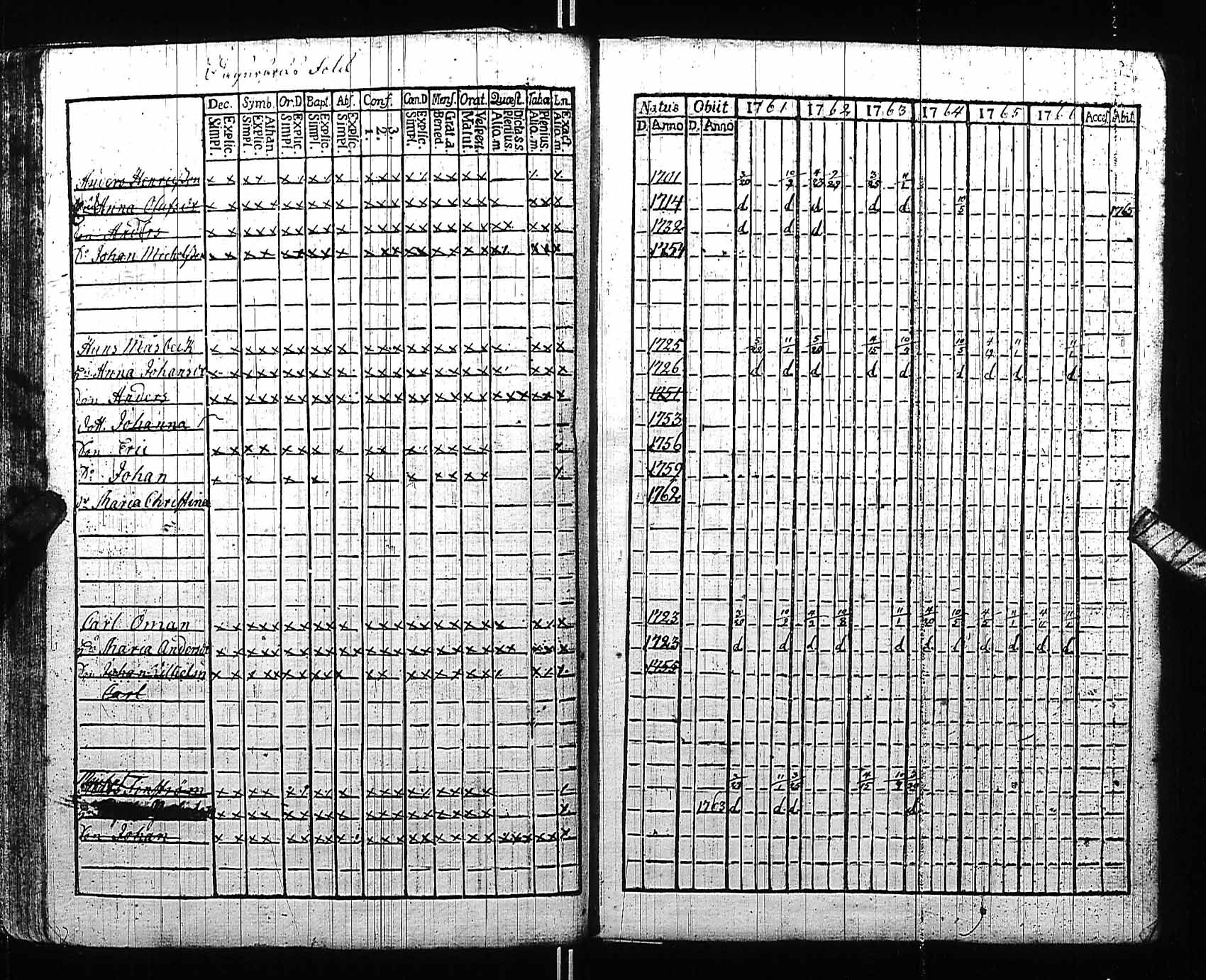 [ ../kirjat/Kirkonkirjat/fagervik/rippikirja_1761-1766_es137/kuvat/36.jpg ]