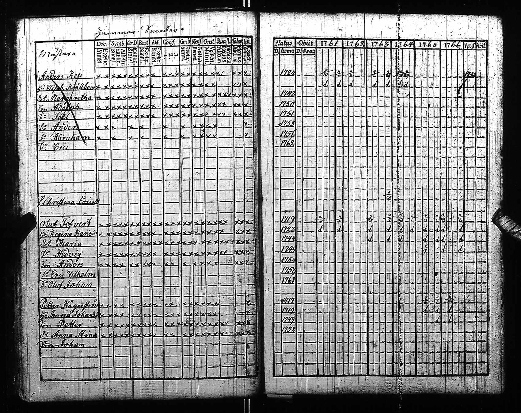 [ ../kirjat/Kirkonkirjat/fagervik/rippikirja_1761-1766_es137/kuvat/8.jpg ]