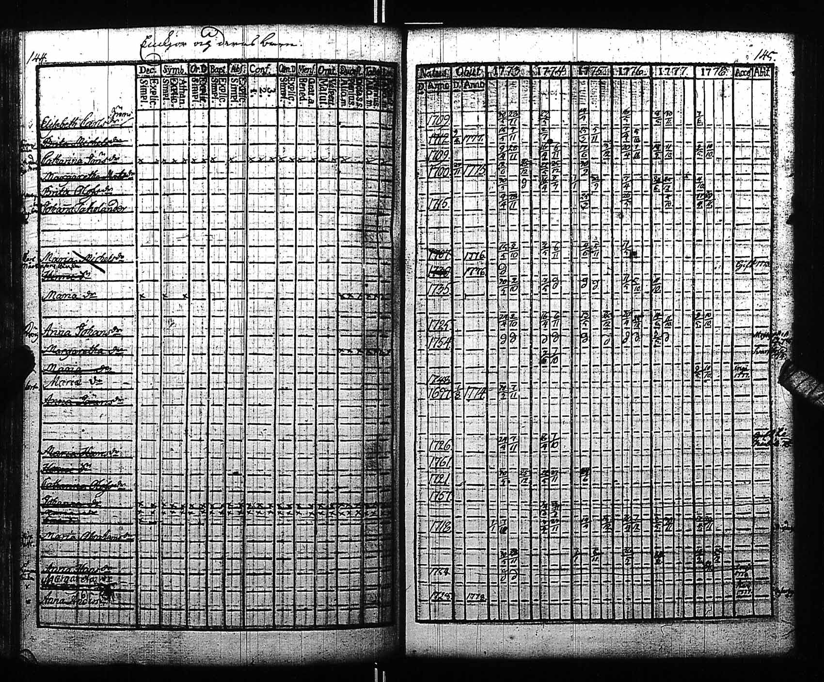 [ ../kirjat/Kirkonkirjat/fagervik/rippikirja_1773-1778_es137/kuvat/34.jpg ]