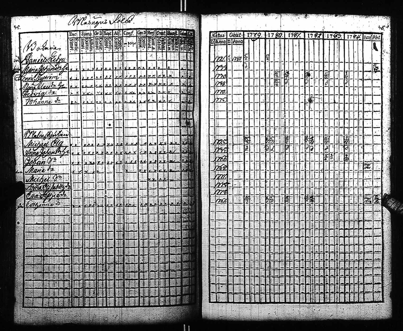[ ../kirjat/Kirkonkirjat/fagervik/rippikirja_1779-1784_es137/kuvat/19.jpg ]