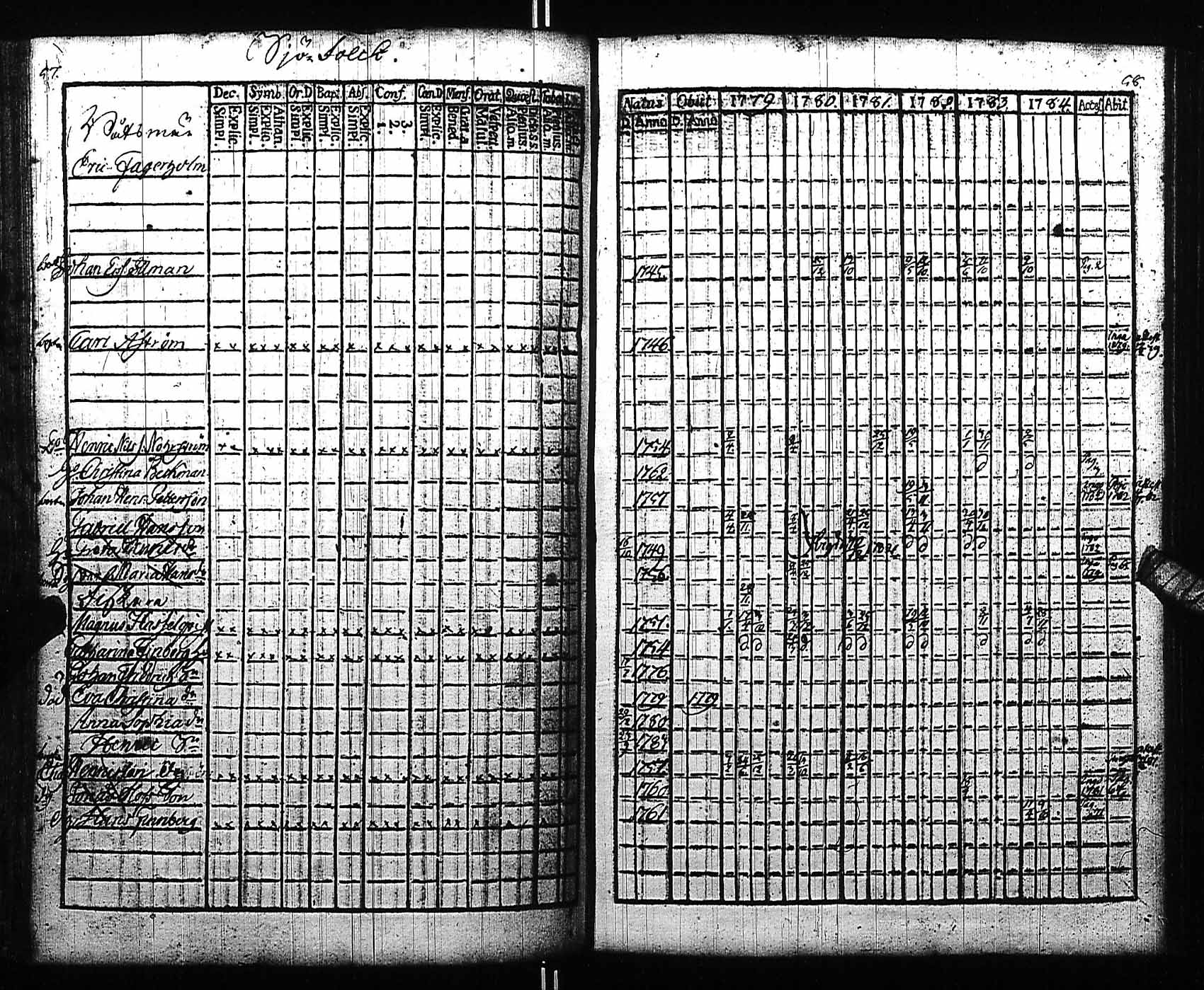 [ ../kirjat/Kirkonkirjat/fagervik/rippikirja_1779-1784_es137/kuvat/30.jpg ]