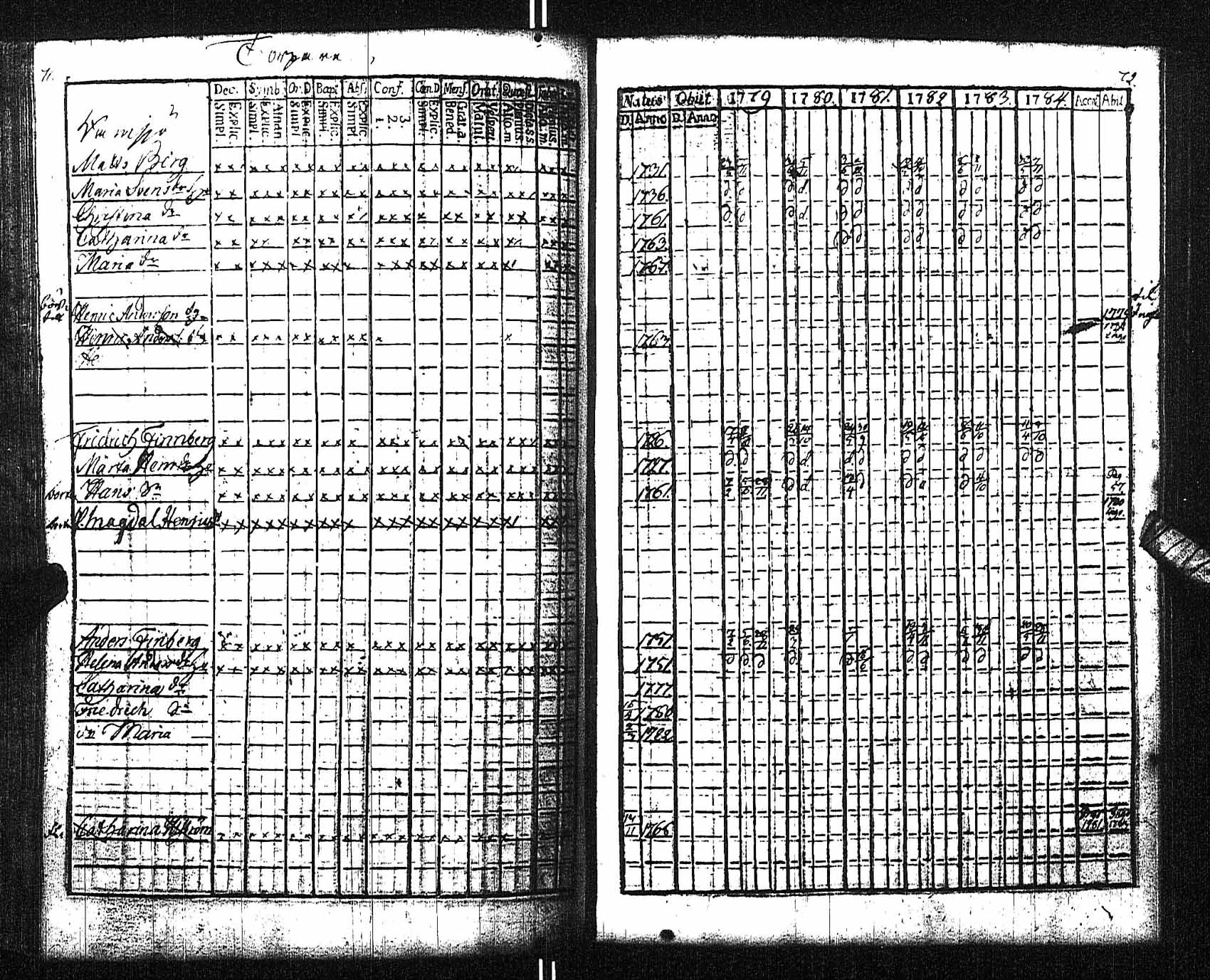 [ ../kirjat/Kirkonkirjat/fagervik/rippikirja_1779-1784_es137/kuvat/37.jpg ]