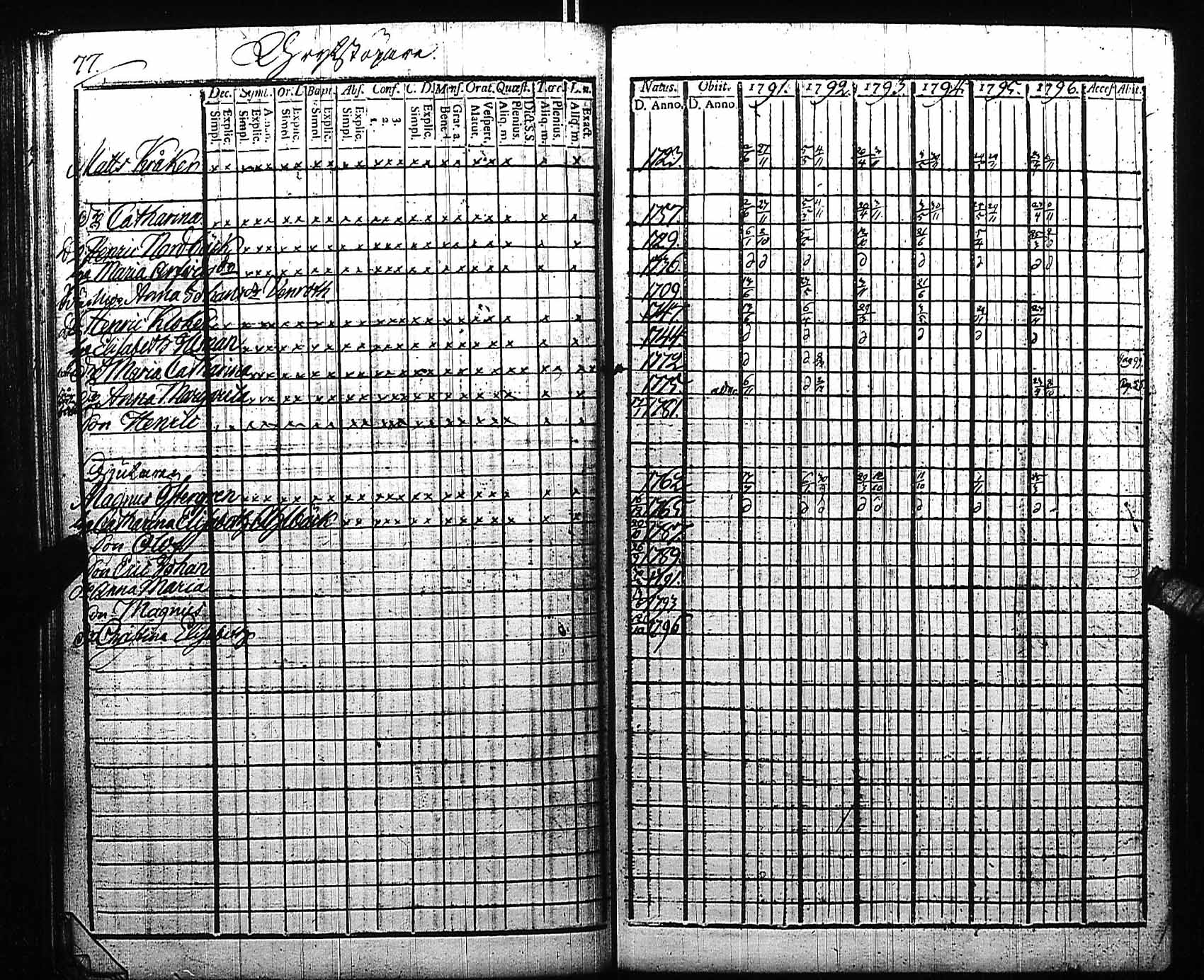 [ ../kirjat/Kirkonkirjat/fagervik/rippikirja_1791-1796_es137/kuvat/27.jpg ]