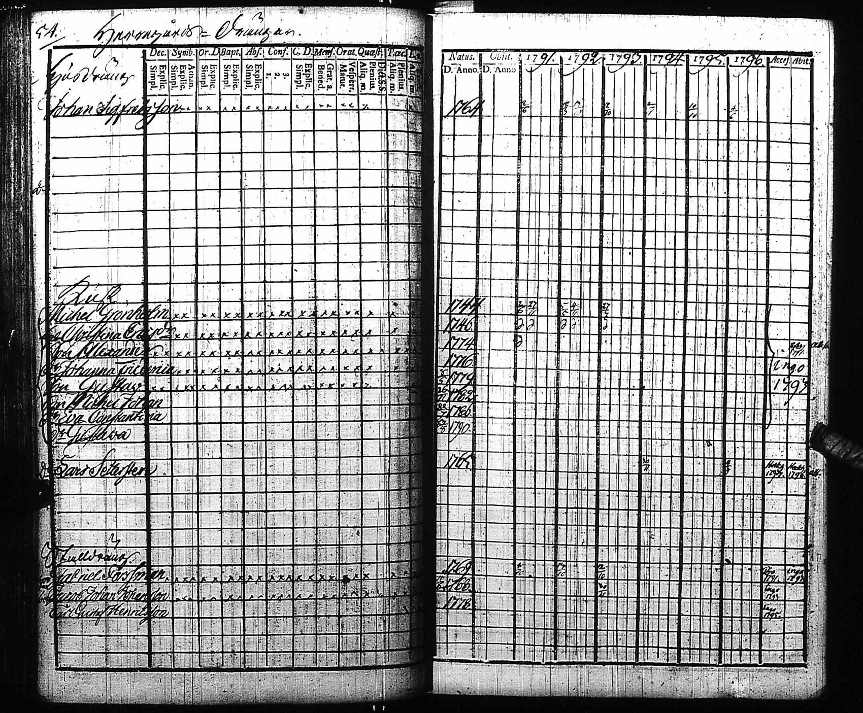 [ ../kirjat/Kirkonkirjat/fagervik/rippikirja_1791-1796_es137/kuvat/4.jpg ]