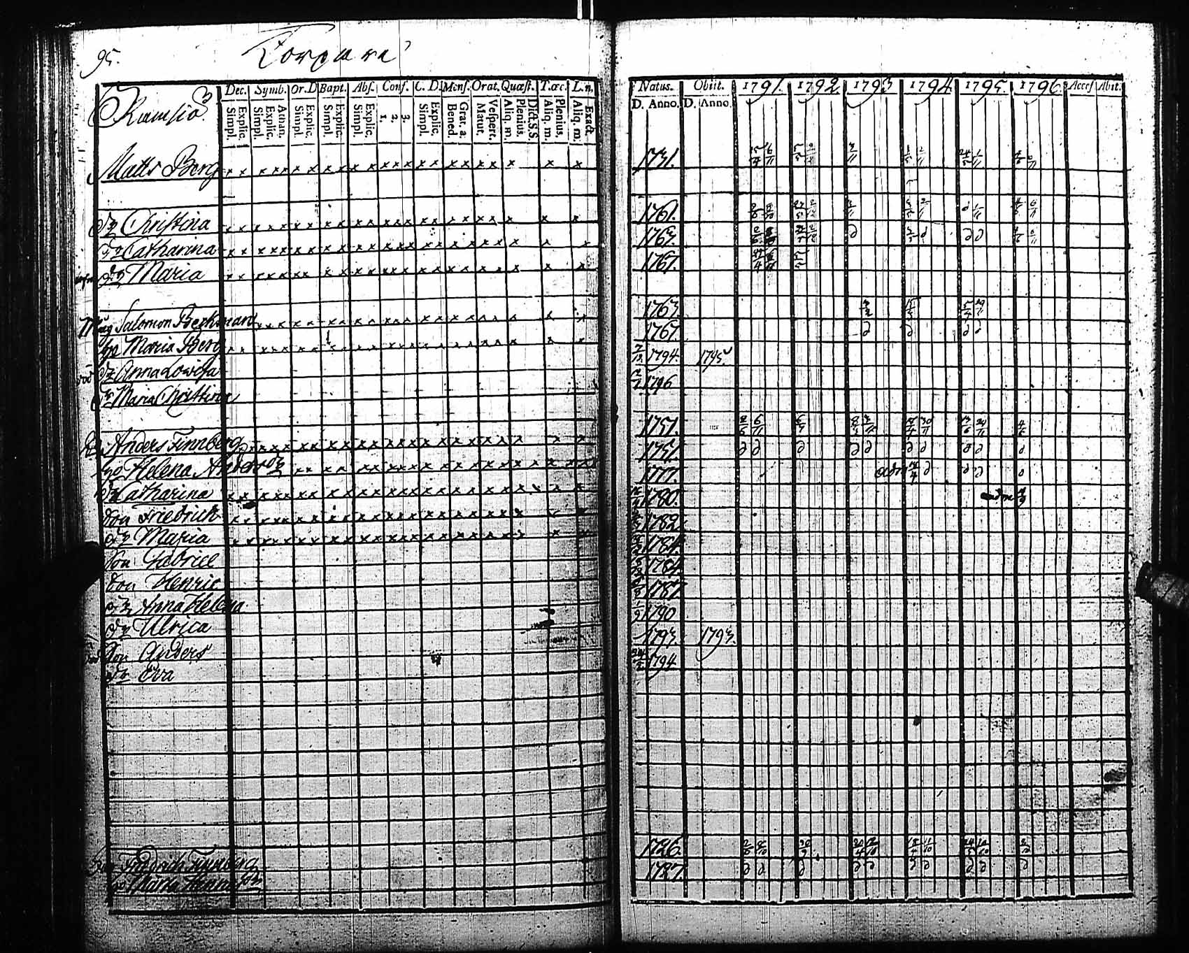 [ ../kirjat/Kirkonkirjat/fagervik/rippikirja_1791-1796_es137/kuvat/45.jpg ]
