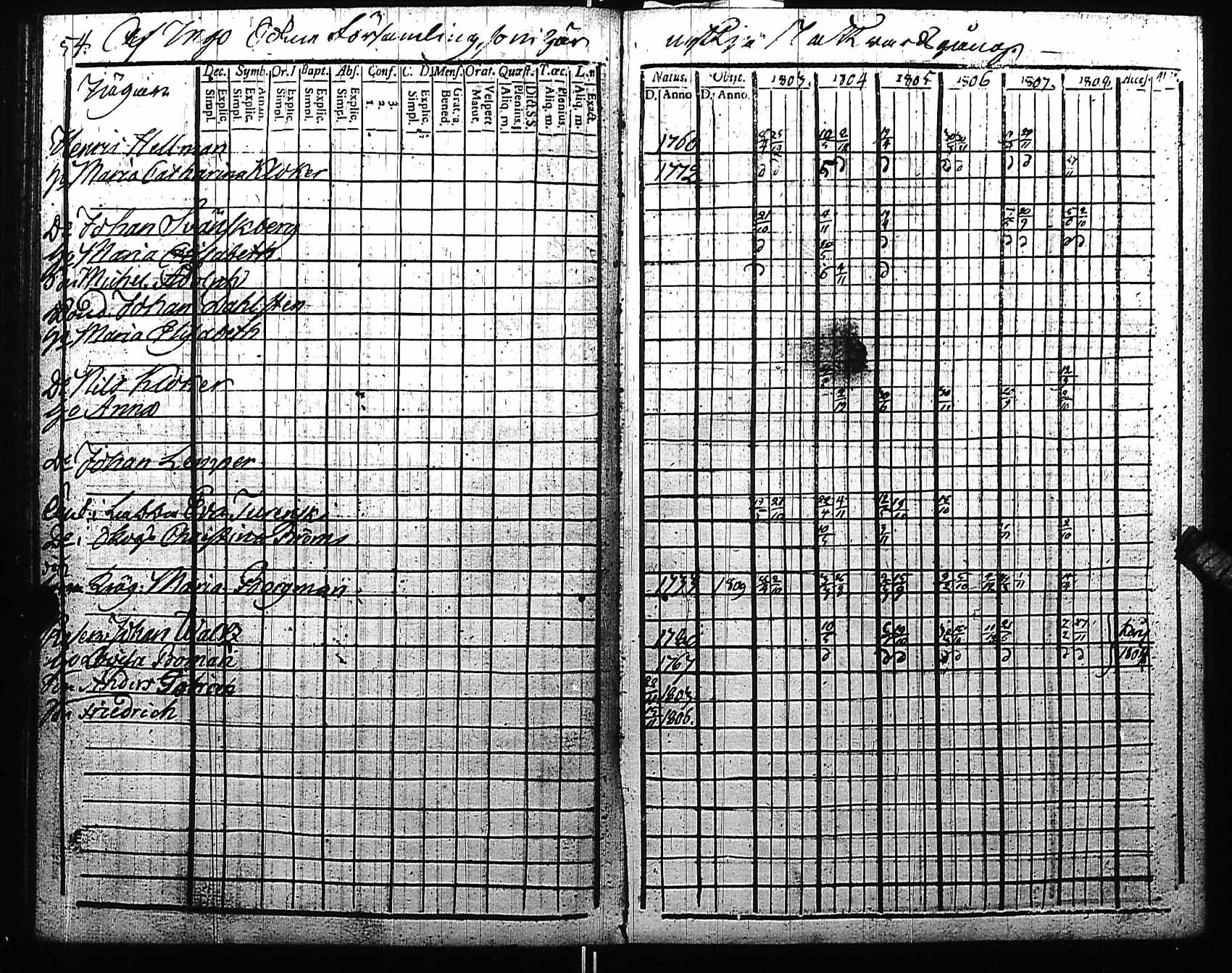 [ ../kirjat/Kirkonkirjat/fagervik/rippikirja_1797-1810_es137/kuvat/103.jpg ]