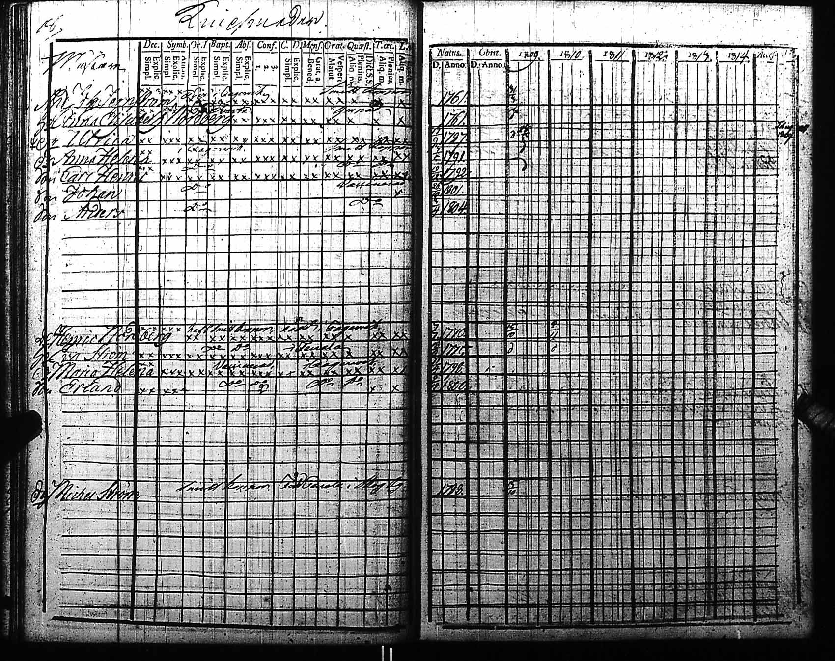 [ ../kirjat/Kirkonkirjat/fagervik/rippikirja_1797-1810_es137/kuvat/119.jpg ]