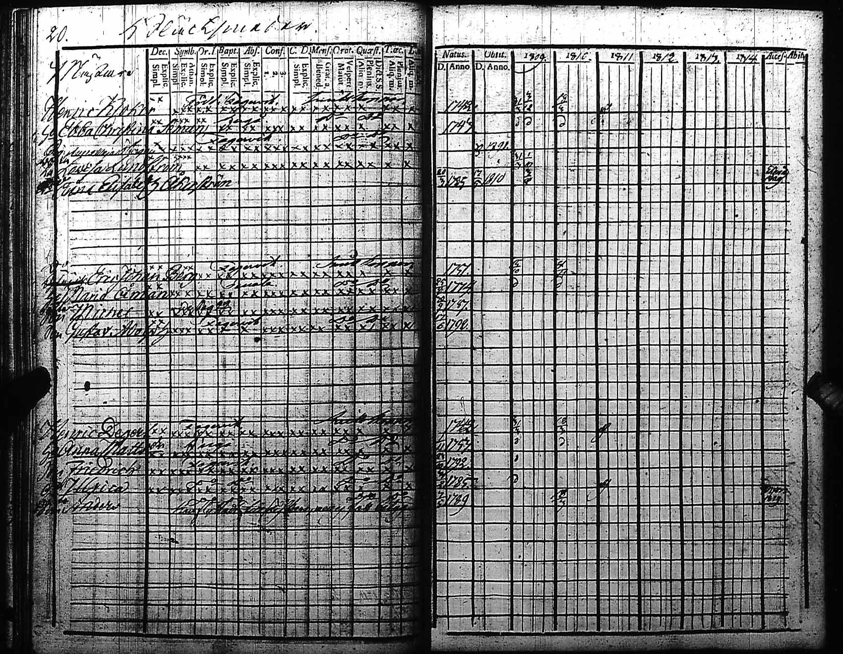 [ ../kirjat/Kirkonkirjat/fagervik/rippikirja_1797-1810_es137/kuvat/121.jpg ]