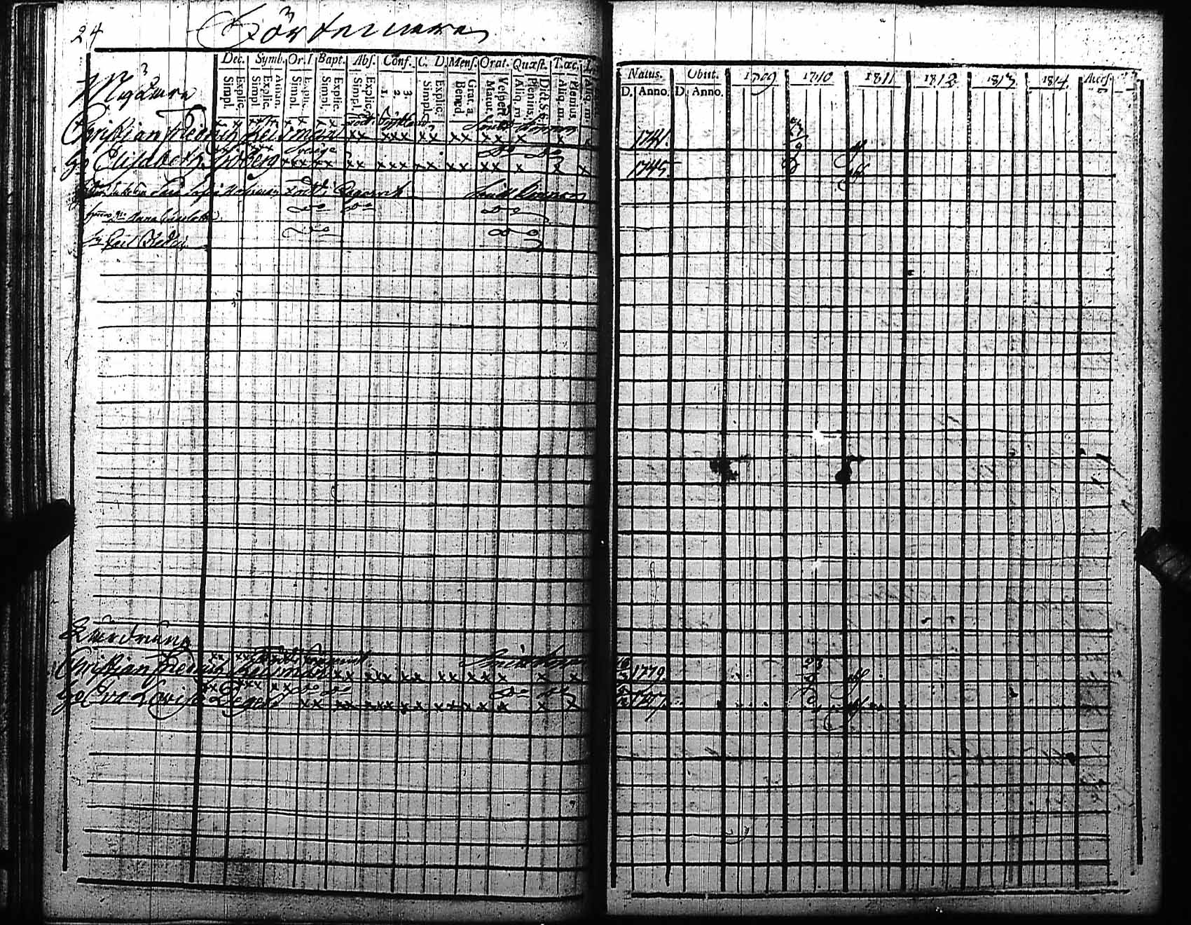 [ ../kirjat/Kirkonkirjat/fagervik/rippikirja_1797-1810_es137/kuvat/125.jpg ]