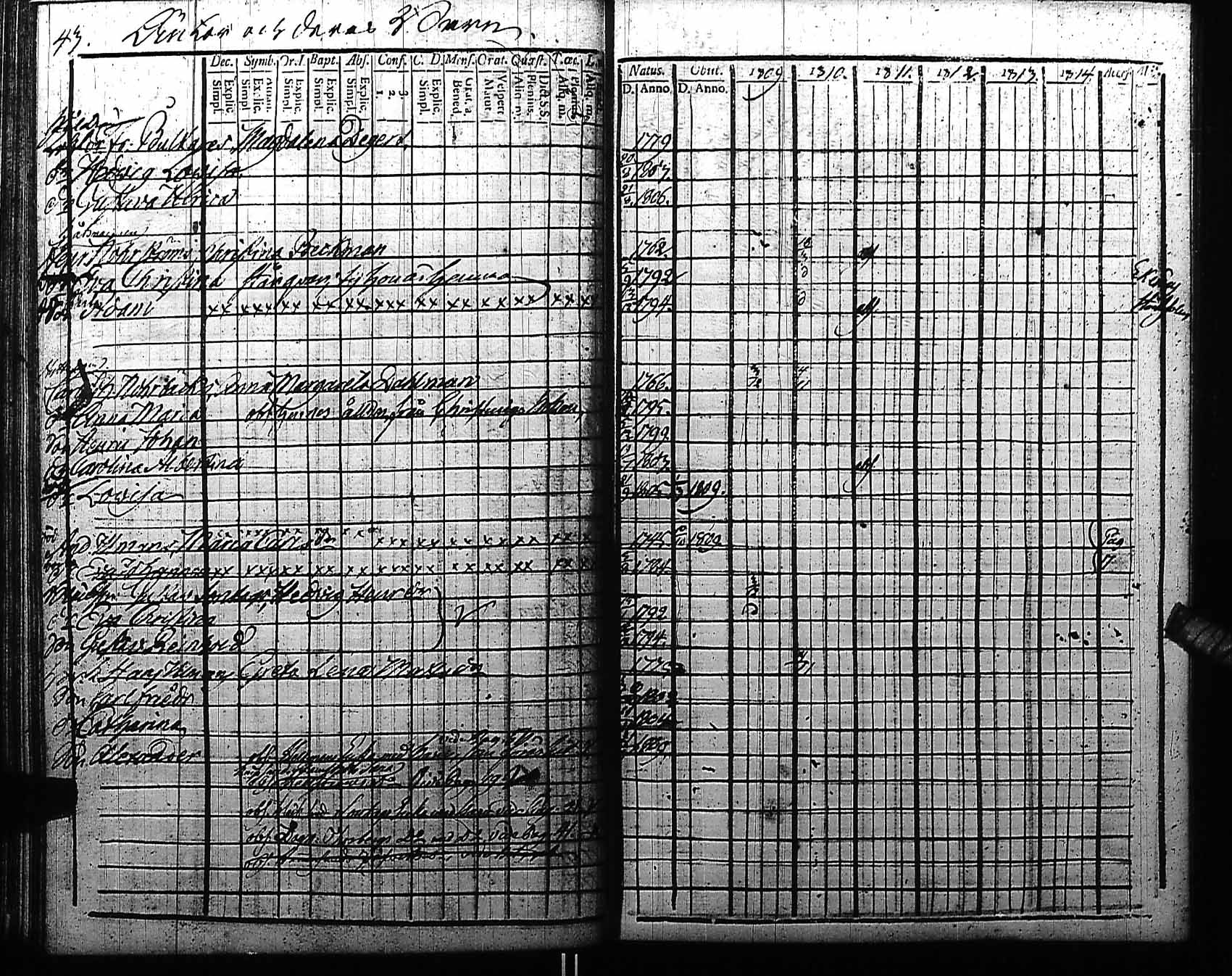 [ ../kirjat/Kirkonkirjat/fagervik/rippikirja_1797-1810_es137/kuvat/144.jpg ]