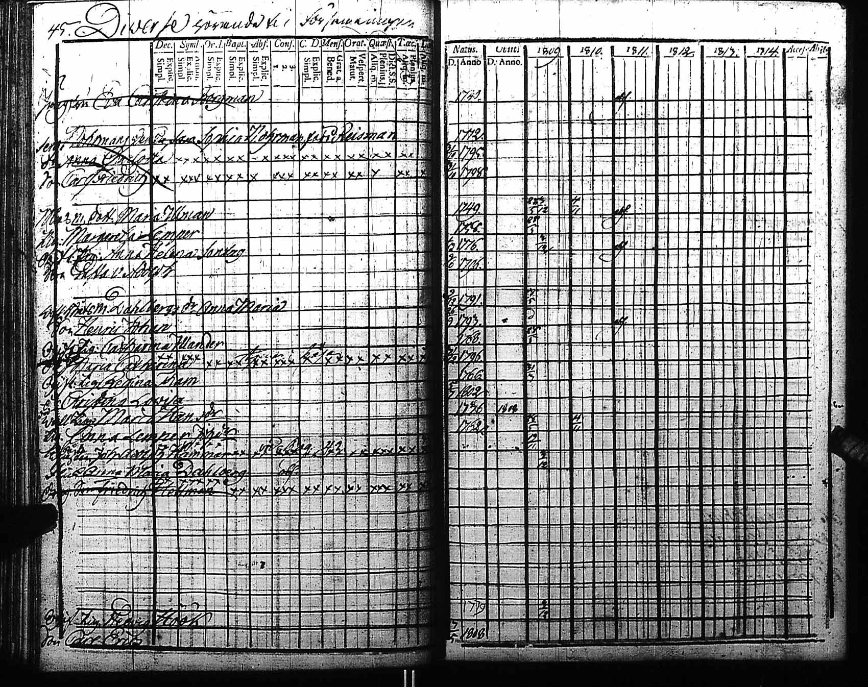 [ ../kirjat/Kirkonkirjat/fagervik/rippikirja_1797-1810_es137/kuvat/146.jpg ]