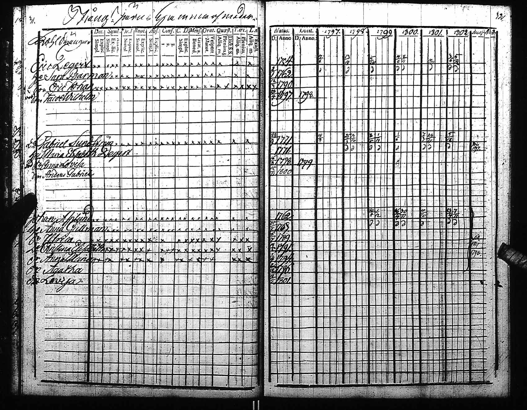 [ ../kirjat/Kirkonkirjat/fagervik/rippikirja_1797-1810_es137/kuvat/17.jpg ]