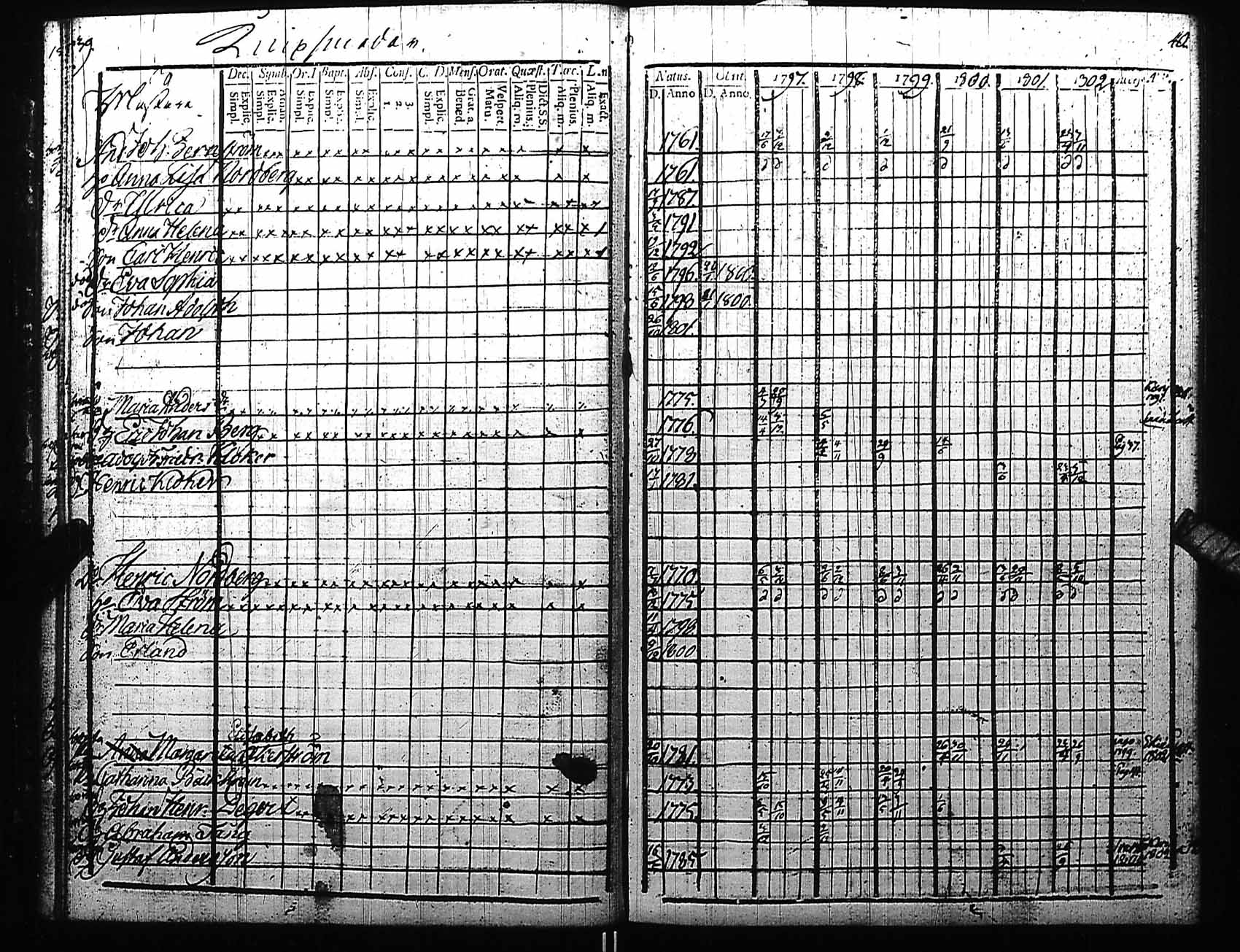 [ ../kirjat/Kirkonkirjat/fagervik/rippikirja_1797-1810_es137/kuvat/21.jpg ]