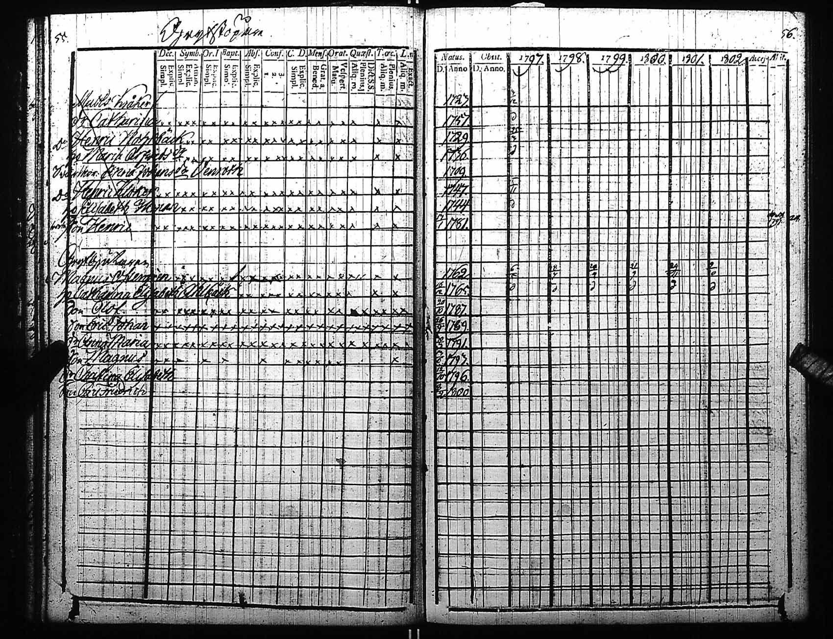 [ ../kirjat/Kirkonkirjat/fagervik/rippikirja_1797-1810_es137/kuvat/29.jpg ]