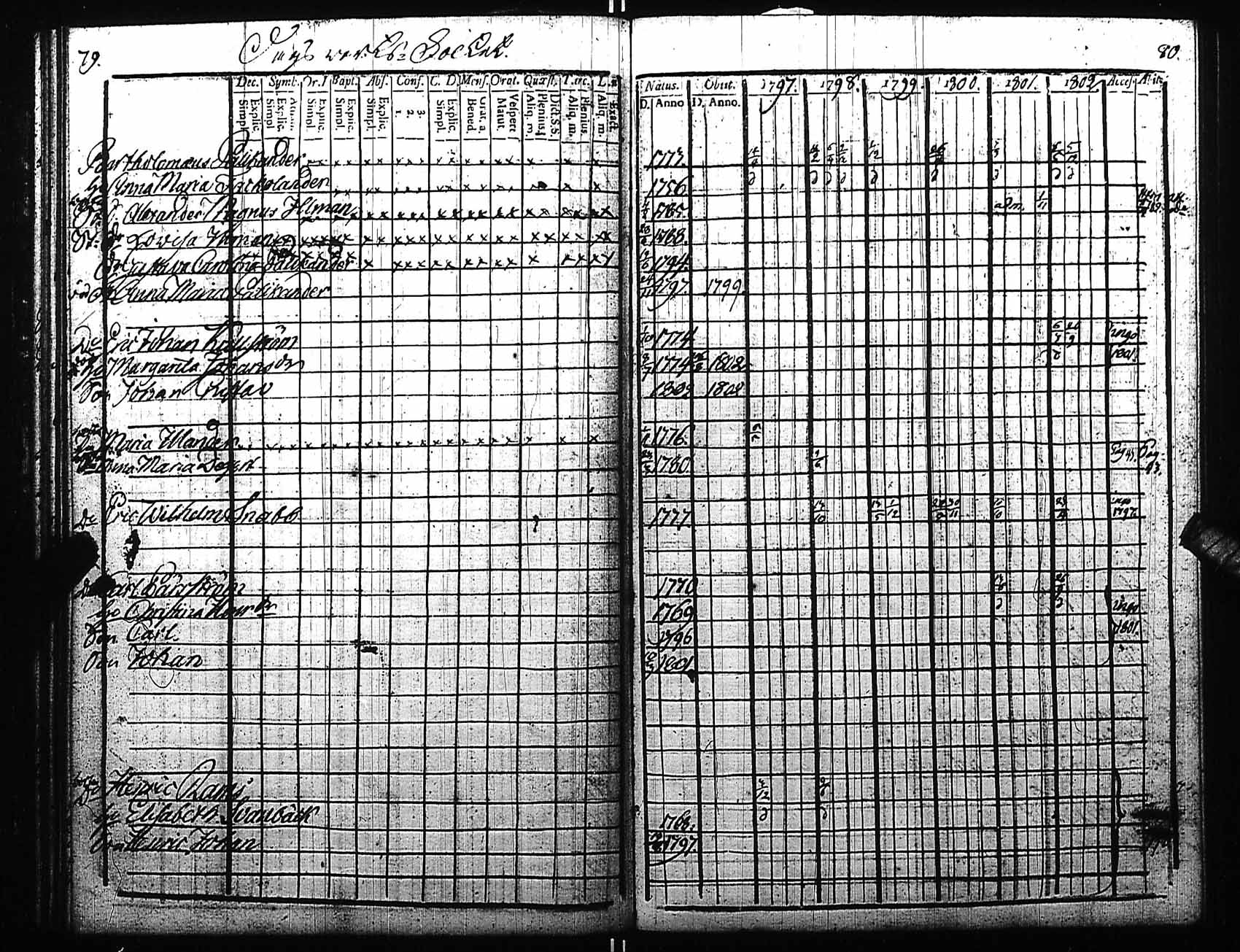 [ ../kirjat/Kirkonkirjat/fagervik/rippikirja_1797-1810_es137/kuvat/41.jpg ]