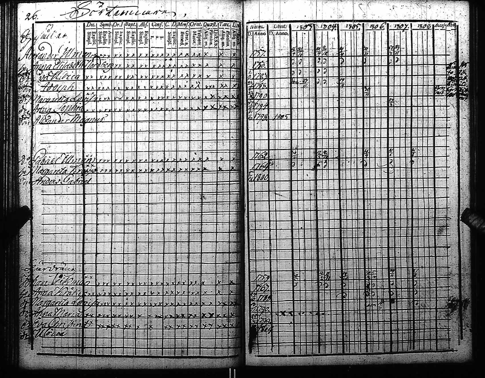 [ ../kirjat/Kirkonkirjat/fagervik/rippikirja_1797-1810_es137/kuvat/75.jpg ]