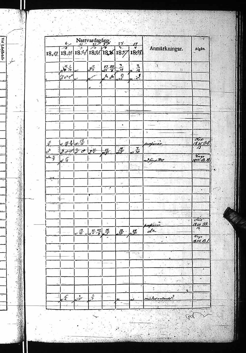 [ ../kirjat/Kirkonkirjat/fagervik/rippikirja_1832-1859_es137-138/kuvat/116.jpg ]