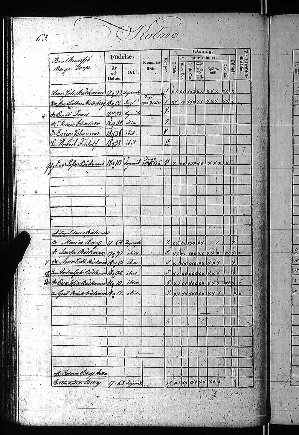 [ ../kirjat/Kirkonkirjat/fagervik/rippikirja_1832-1859_es137-138/kuvat/125.jpg ]
