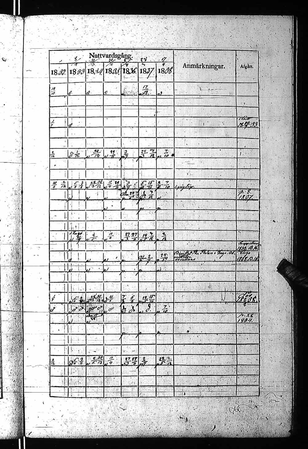 [ ../kirjat/Kirkonkirjat/fagervik/rippikirja_1832-1859_es137-138/kuvat/142.jpg ]
