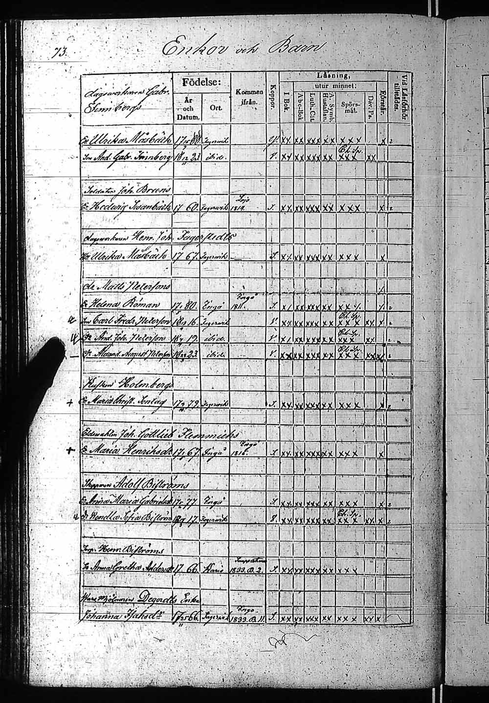 [ ../kirjat/Kirkonkirjat/fagervik/rippikirja_1832-1859_es137-138/kuvat/145.jpg ]