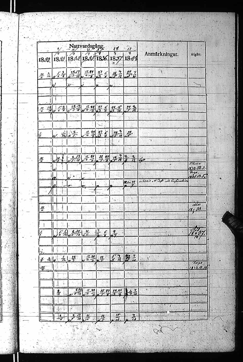 [ ../kirjat/Kirkonkirjat/fagervik/rippikirja_1832-1859_es137-138/kuvat/146.jpg ]