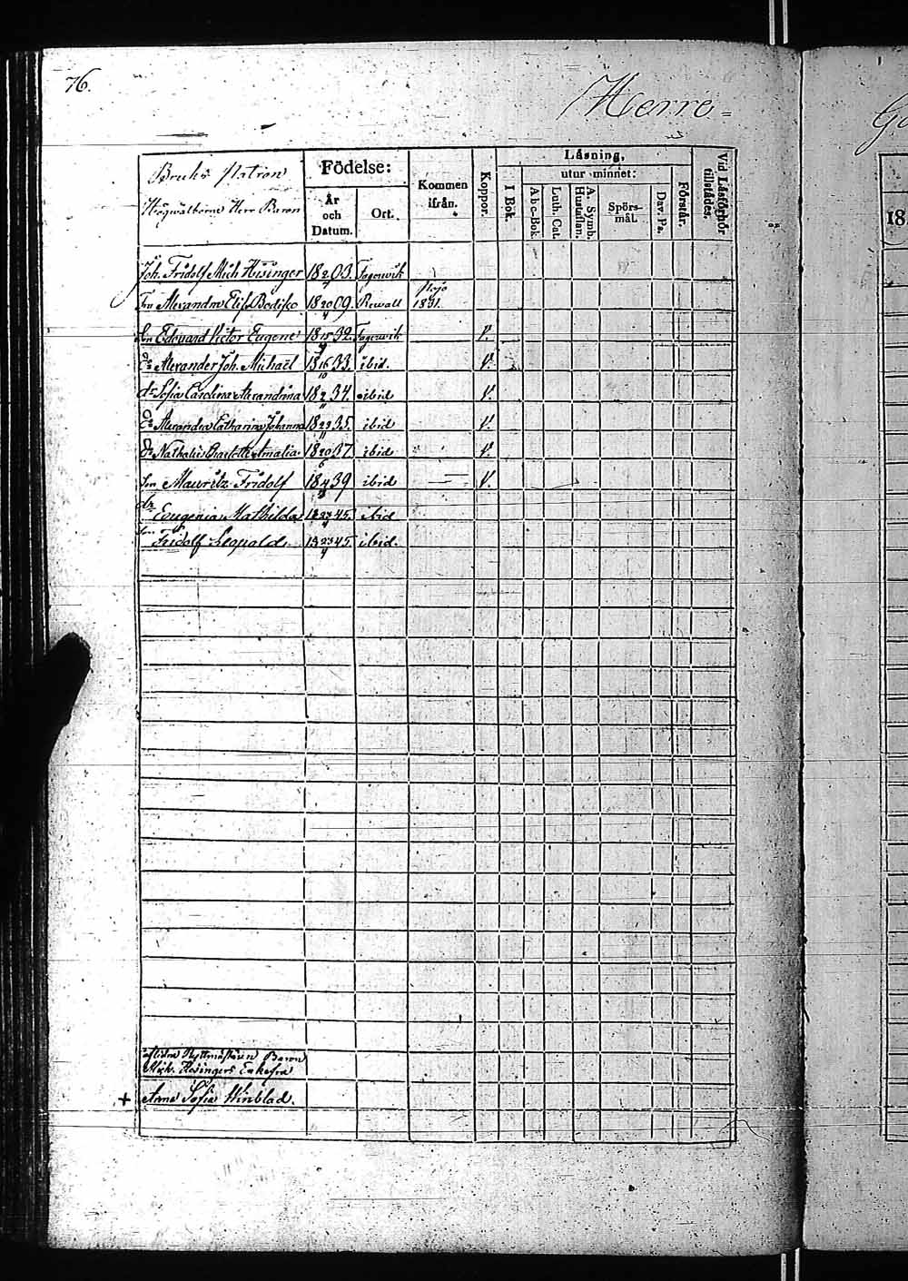 [ ../kirjat/Kirkonkirjat/fagervik/rippikirja_1832-1859_es137-138/kuvat/151.jpg ]