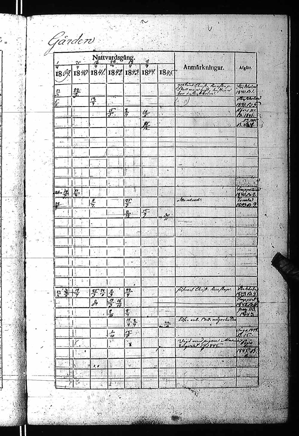 [ ../kirjat/Kirkonkirjat/fagervik/rippikirja_1832-1859_es137-138/kuvat/154.jpg ]