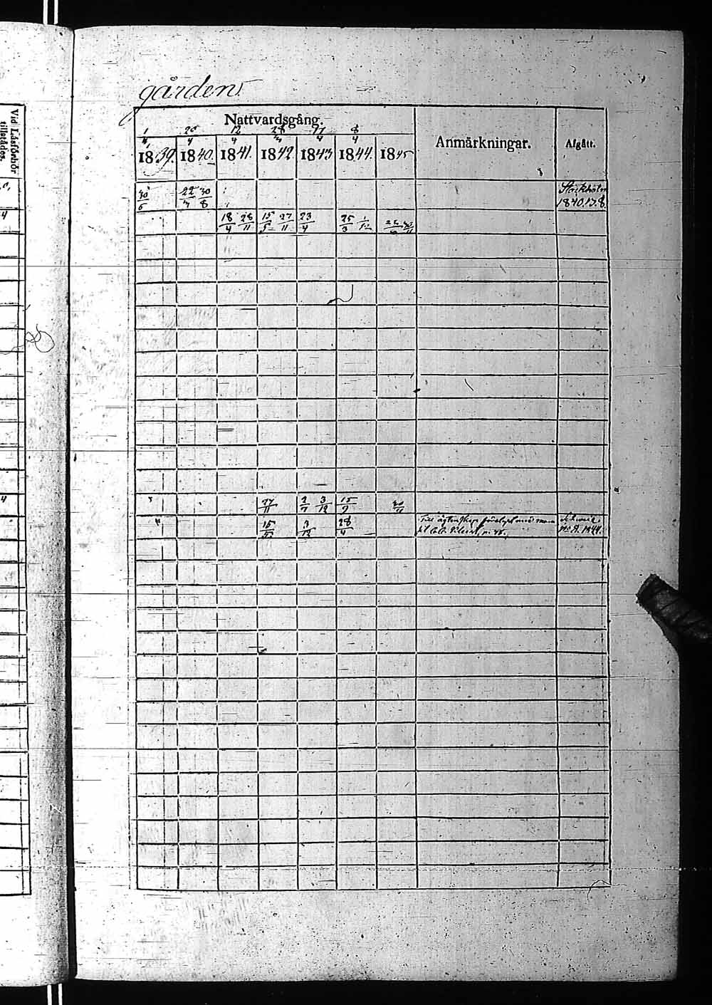 [ ../kirjat/Kirkonkirjat/fagervik/rippikirja_1832-1859_es137-138/kuvat/174.jpg ]