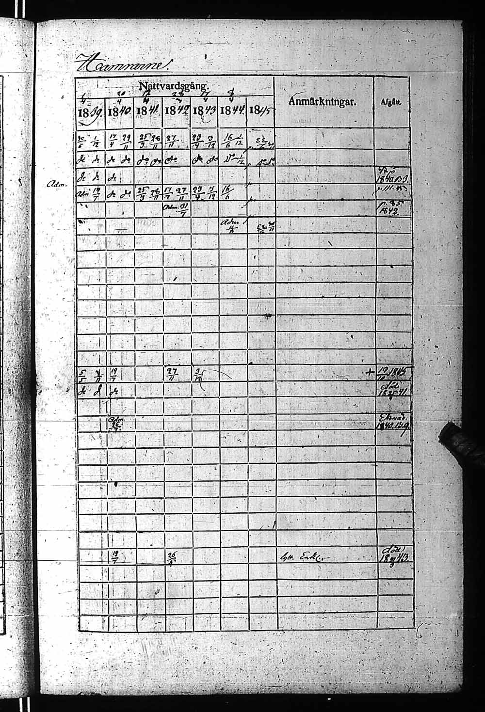 [ ../kirjat/Kirkonkirjat/fagervik/rippikirja_1832-1859_es137-138/kuvat/194.jpg ]