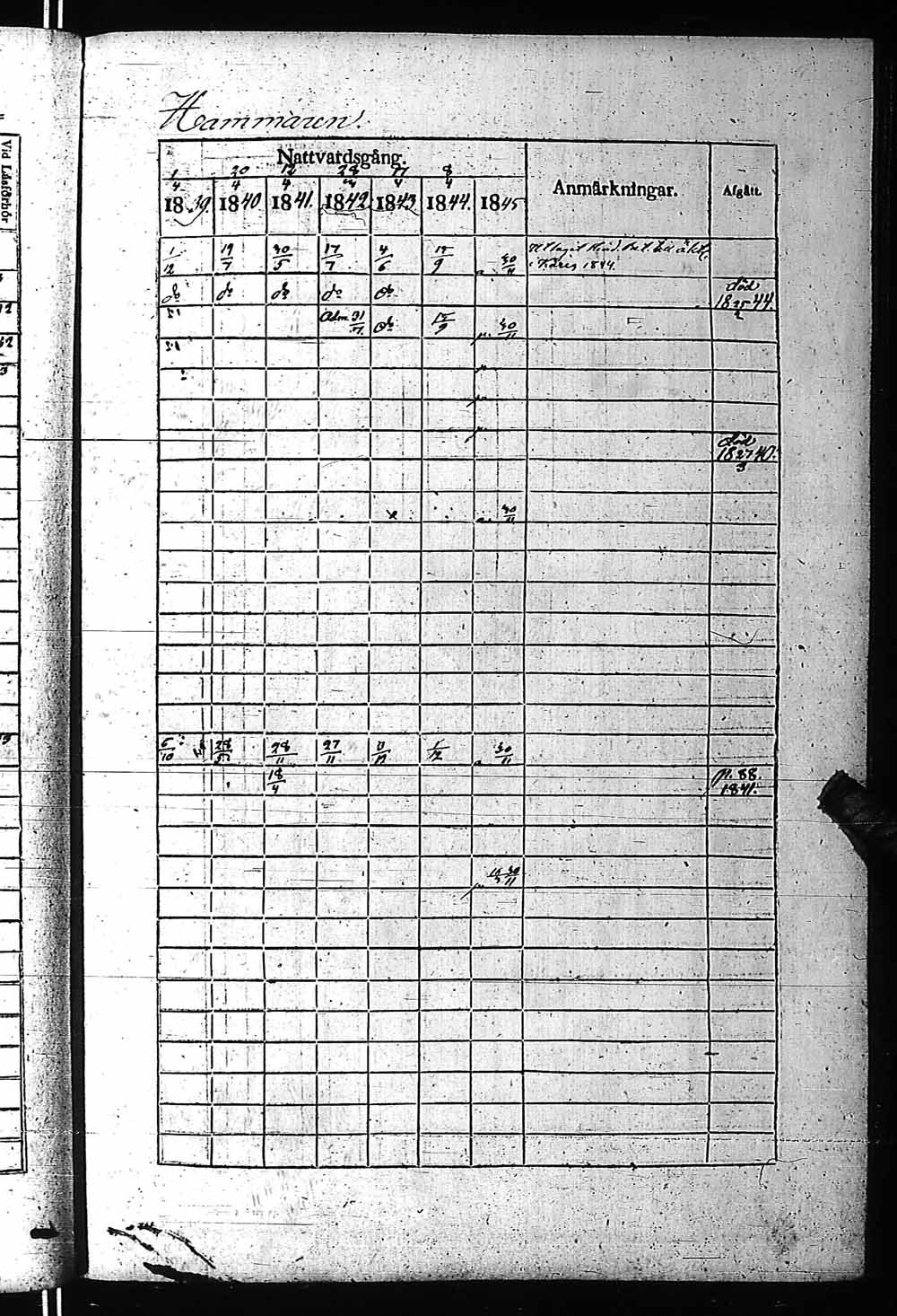 [ ../kirjat/Kirkonkirjat/fagervik/rippikirja_1832-1859_es137-138/kuvat/202.jpg ]