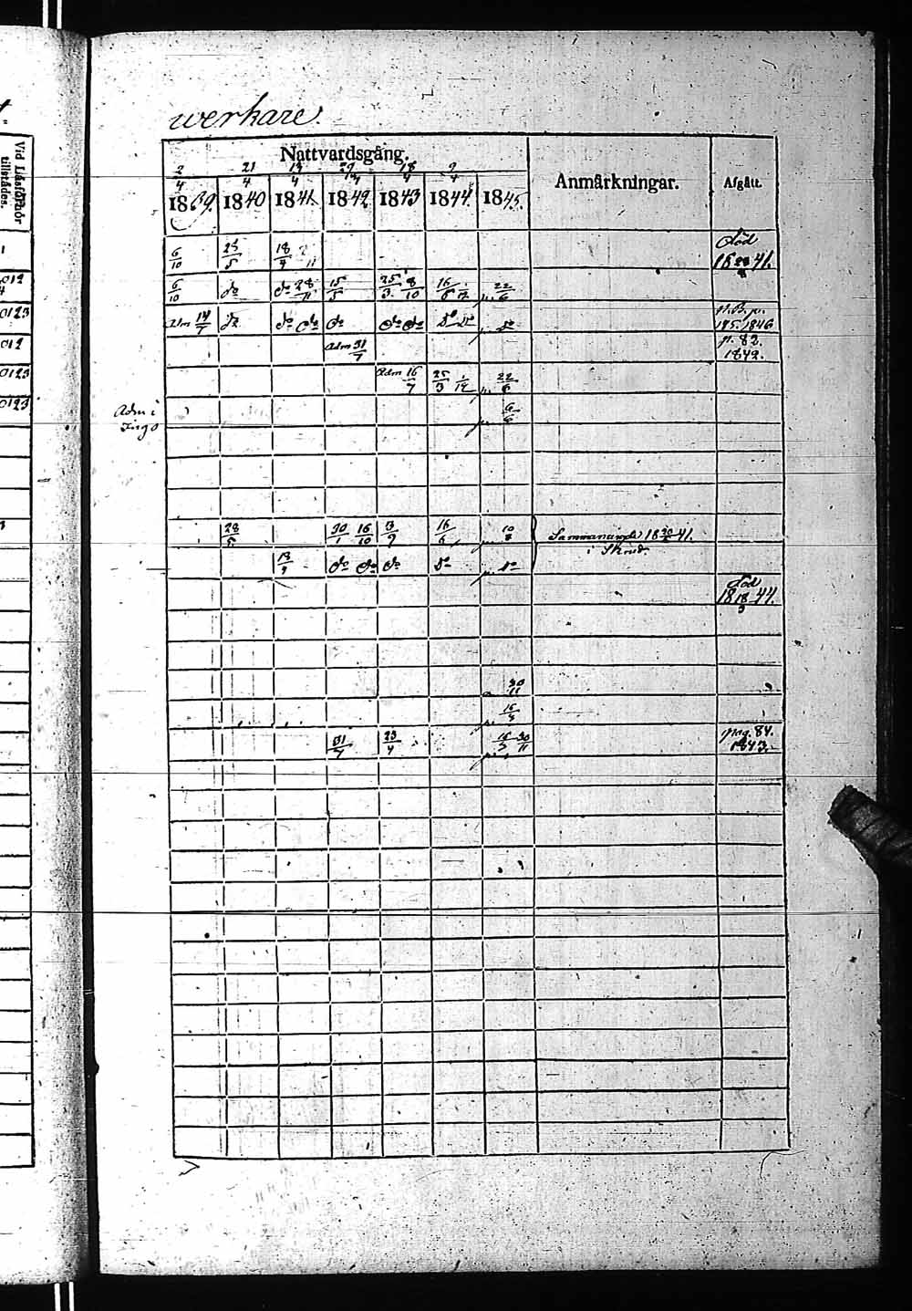 [ ../kirjat/Kirkonkirjat/fagervik/rippikirja_1832-1859_es137-138/kuvat/222.jpg ]