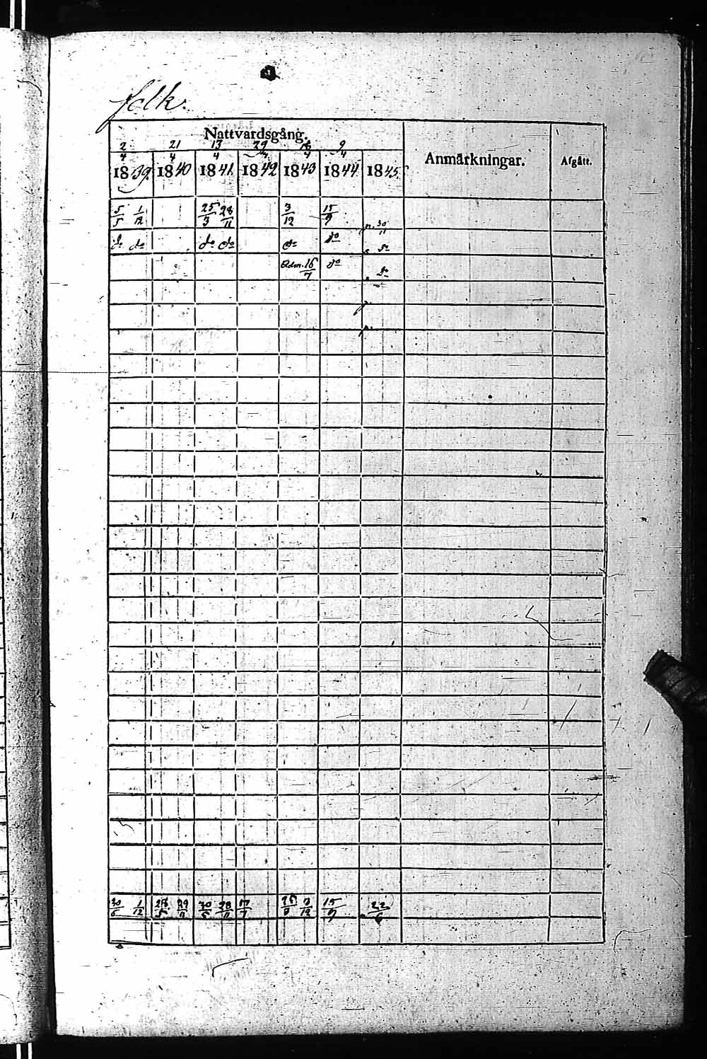 [ ../kirjat/Kirkonkirjat/fagervik/rippikirja_1832-1859_es137-138/kuvat/230.jpg ]