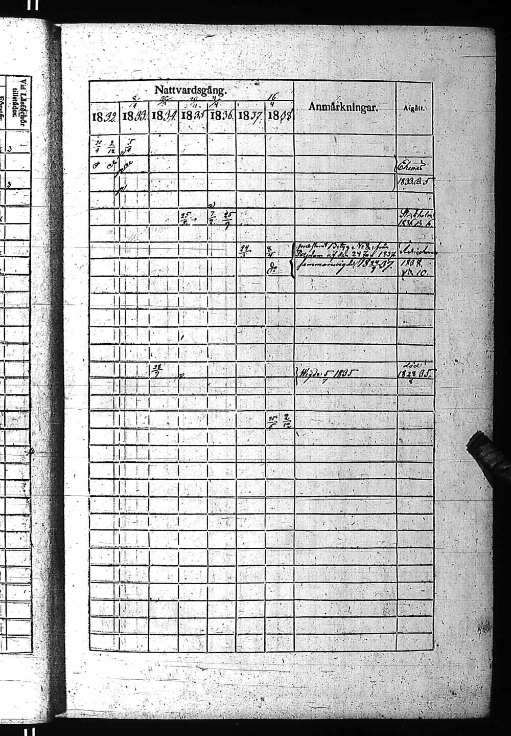 [ ../kirjat/Kirkonkirjat/fagervik/rippikirja_1832-1859_es137-138/kuvat/26.jpg ]