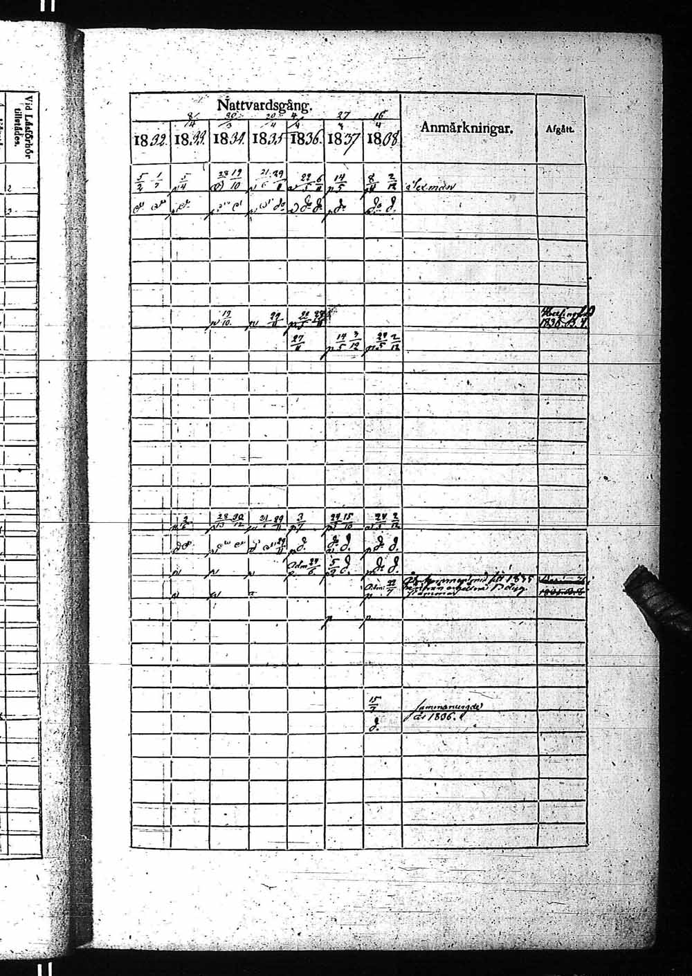 [ ../kirjat/Kirkonkirjat/fagervik/rippikirja_1832-1859_es137-138/kuvat/32.jpg ]