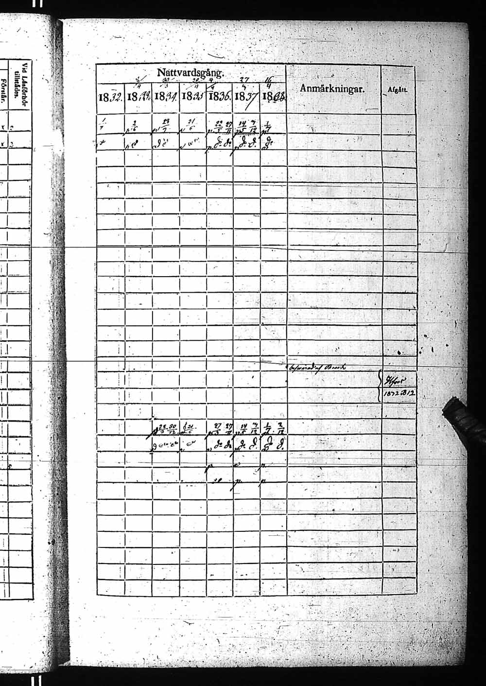 [ ../kirjat/Kirkonkirjat/fagervik/rippikirja_1832-1859_es137-138/kuvat/34.jpg ]