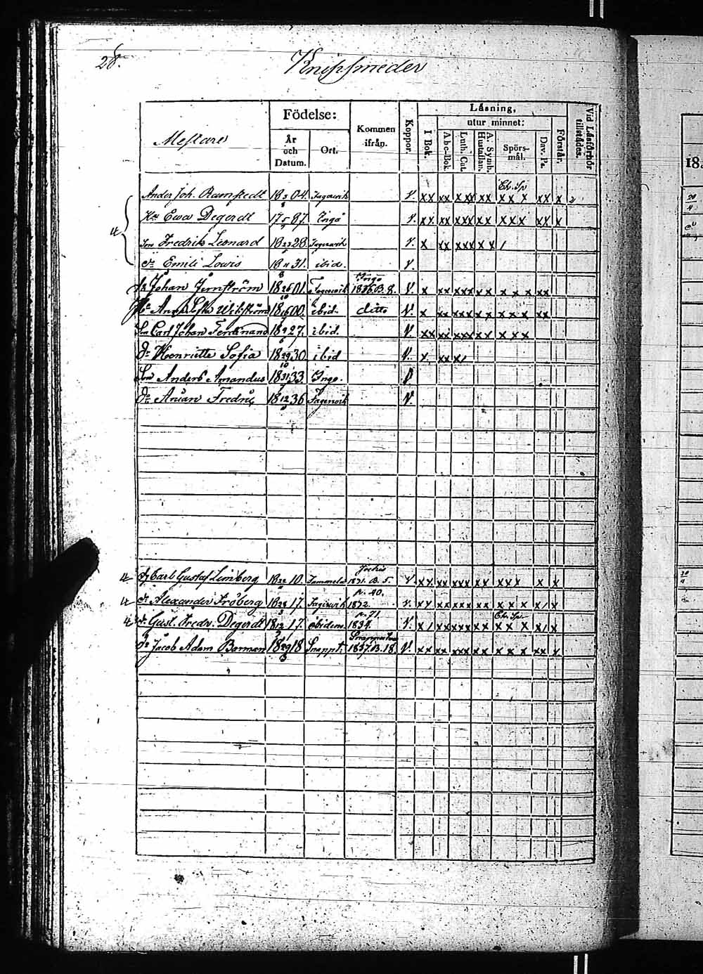 [ ../kirjat/Kirkonkirjat/fagervik/rippikirja_1832-1859_es137-138/kuvat/55.jpg ]