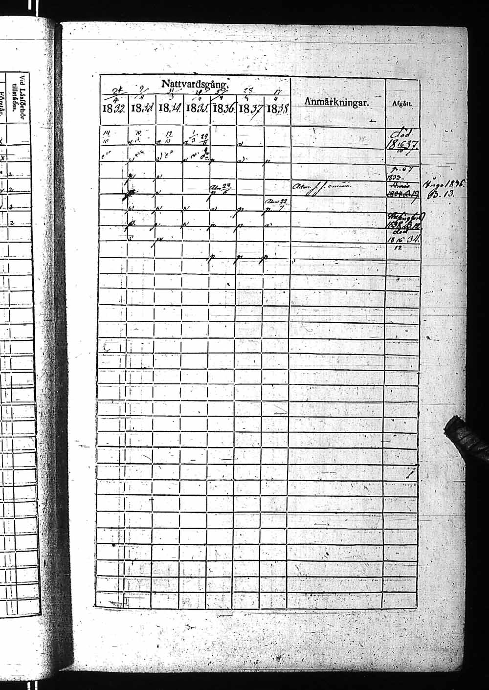 [ ../kirjat/Kirkonkirjat/fagervik/rippikirja_1832-1859_es137-138/kuvat/68.jpg ]