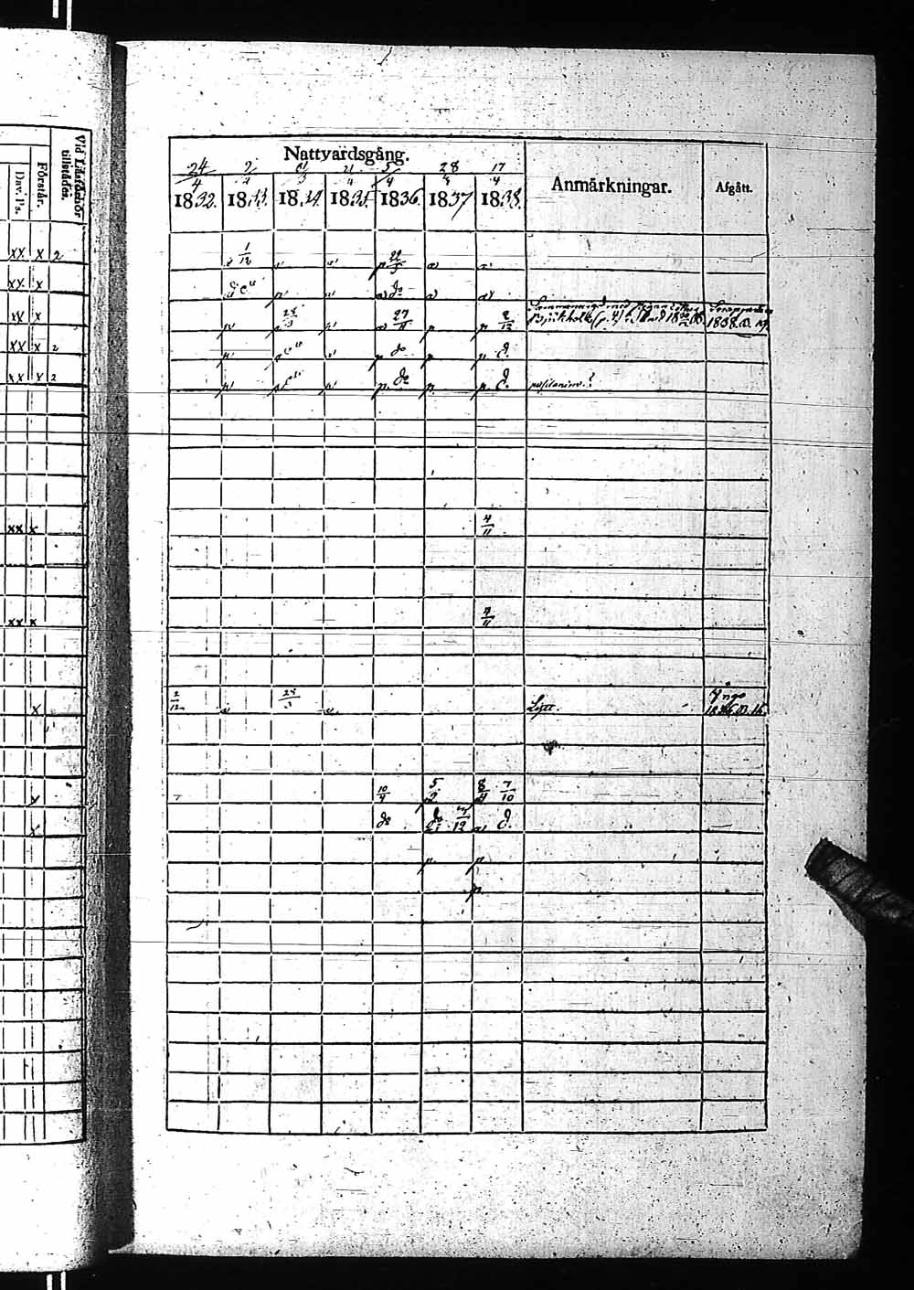 [ ../kirjat/Kirkonkirjat/fagervik/rippikirja_1832-1859_es137-138/kuvat/74.jpg ]