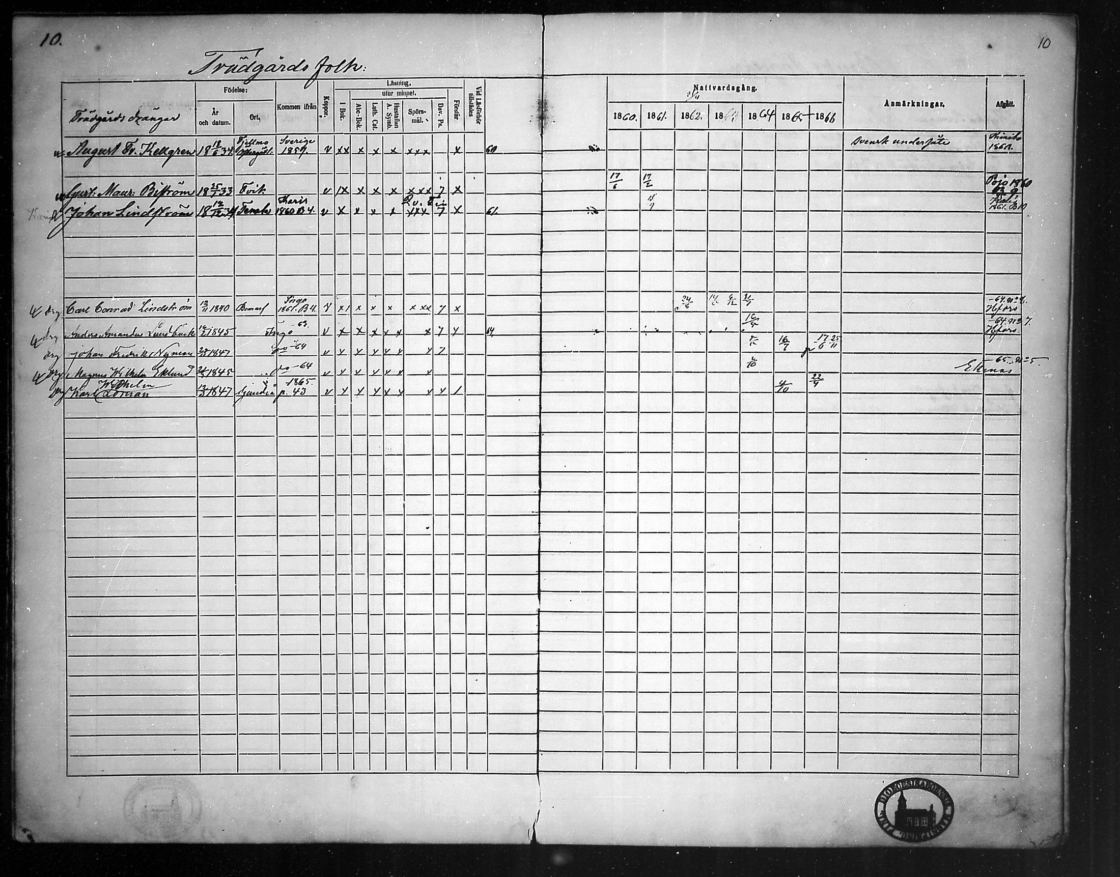 [ ../kirjat/Kirkonkirjat/fagervik/rippikirja_1860-1873_mko38-41/kuvat/10.jpg ]