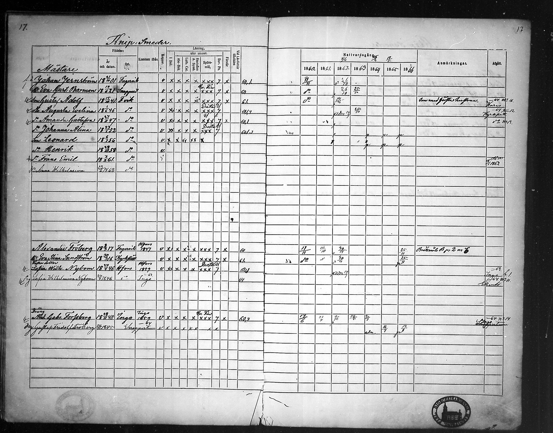 [ ../kirjat/Kirkonkirjat/fagervik/rippikirja_1860-1873_mko38-41/kuvat/17.jpg ]