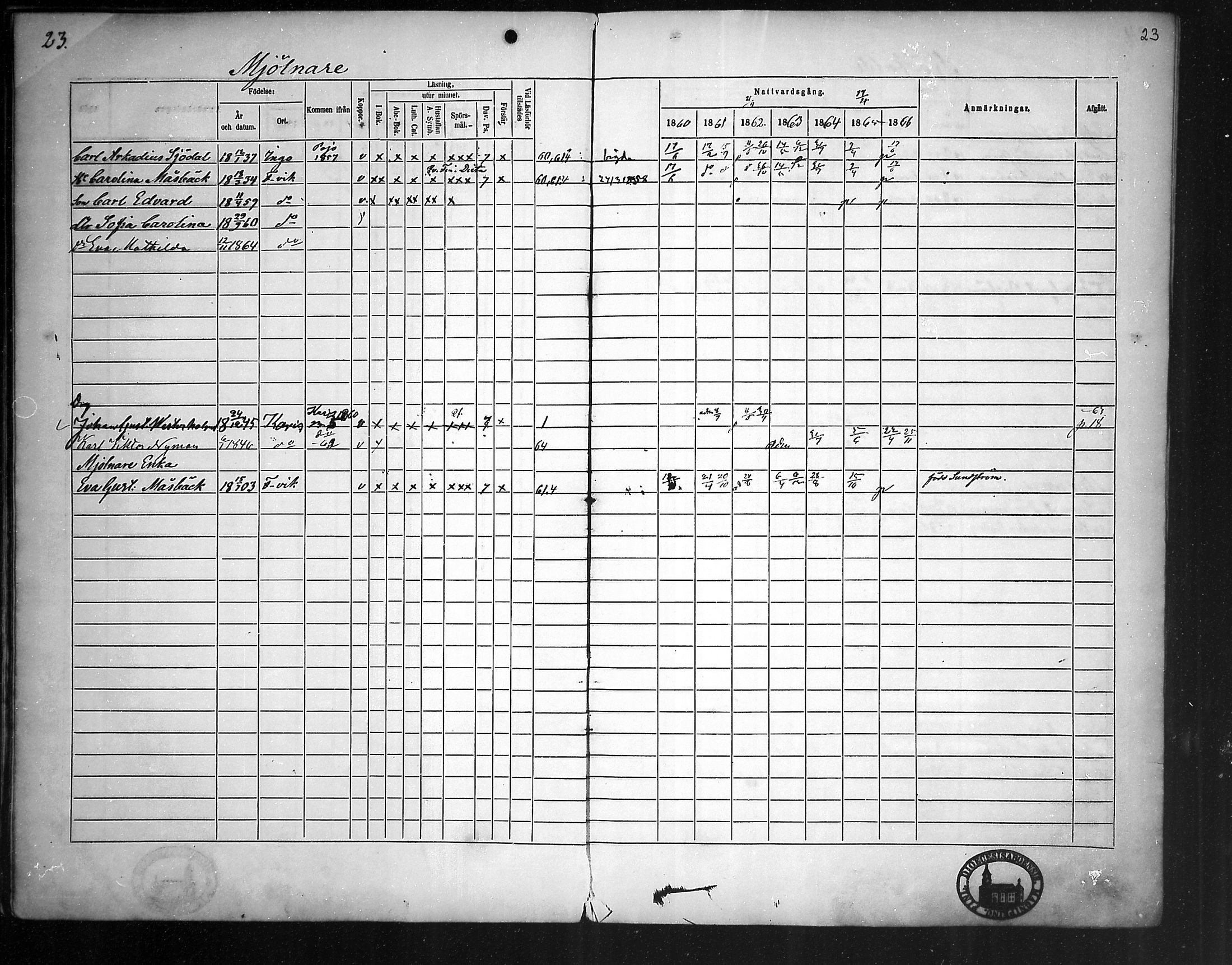 [ ../kirjat/Kirkonkirjat/fagervik/rippikirja_1860-1873_mko38-41/kuvat/23.jpg ]