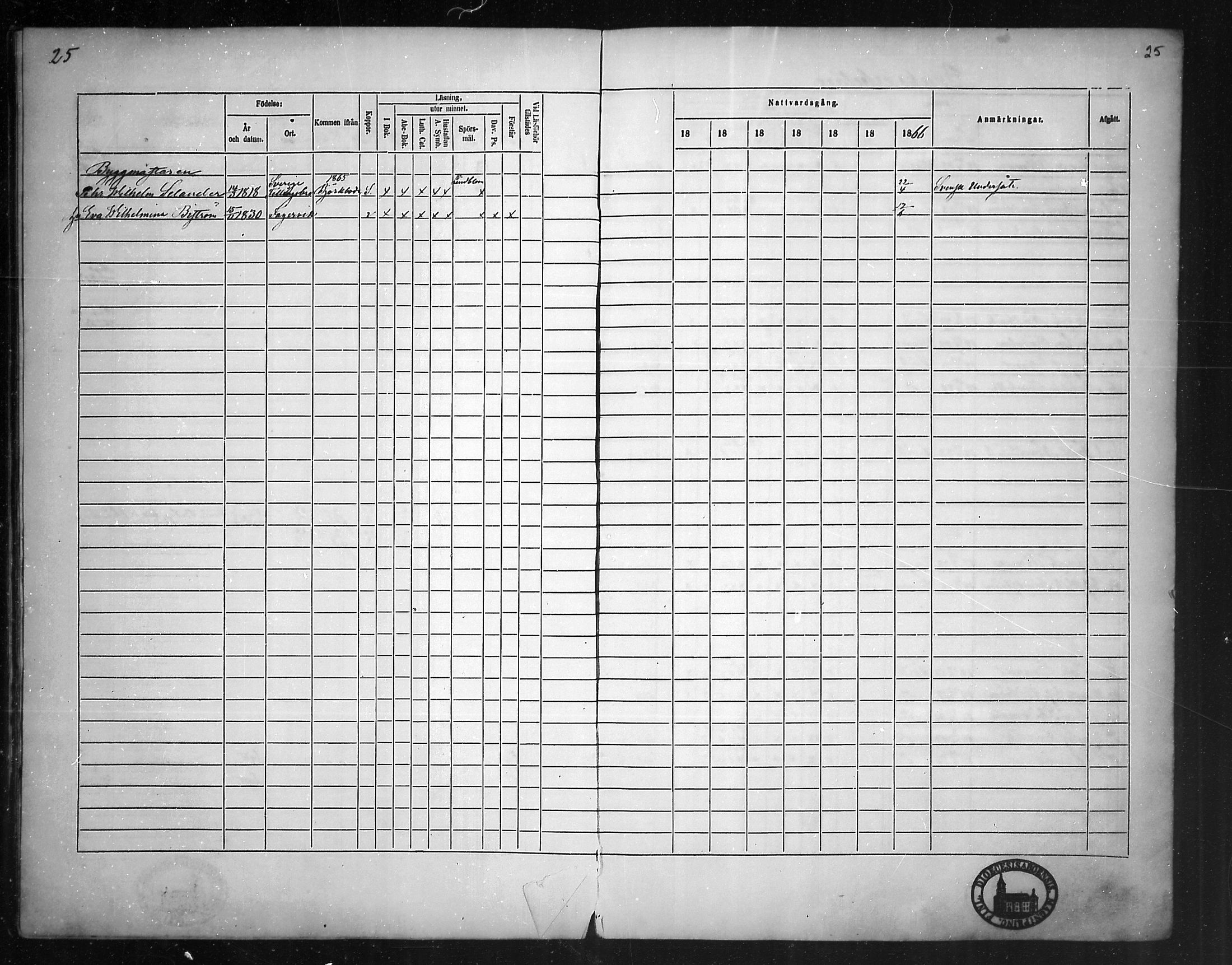 [ ../kirjat/Kirkonkirjat/fagervik/rippikirja_1860-1873_mko38-41/kuvat/25.jpg ]
