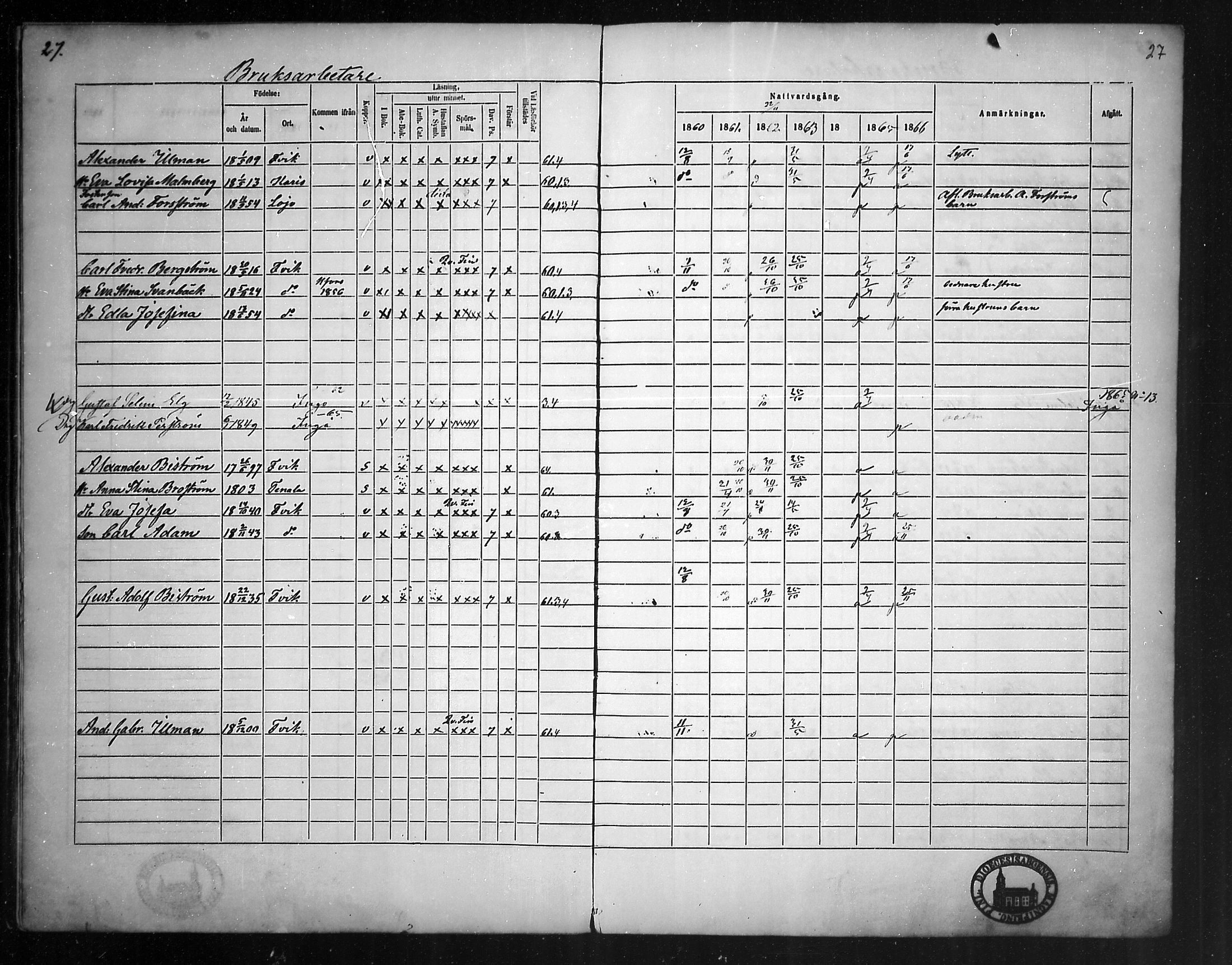 [ ../kirjat/Kirkonkirjat/fagervik/rippikirja_1860-1873_mko38-41/kuvat/27.jpg ]