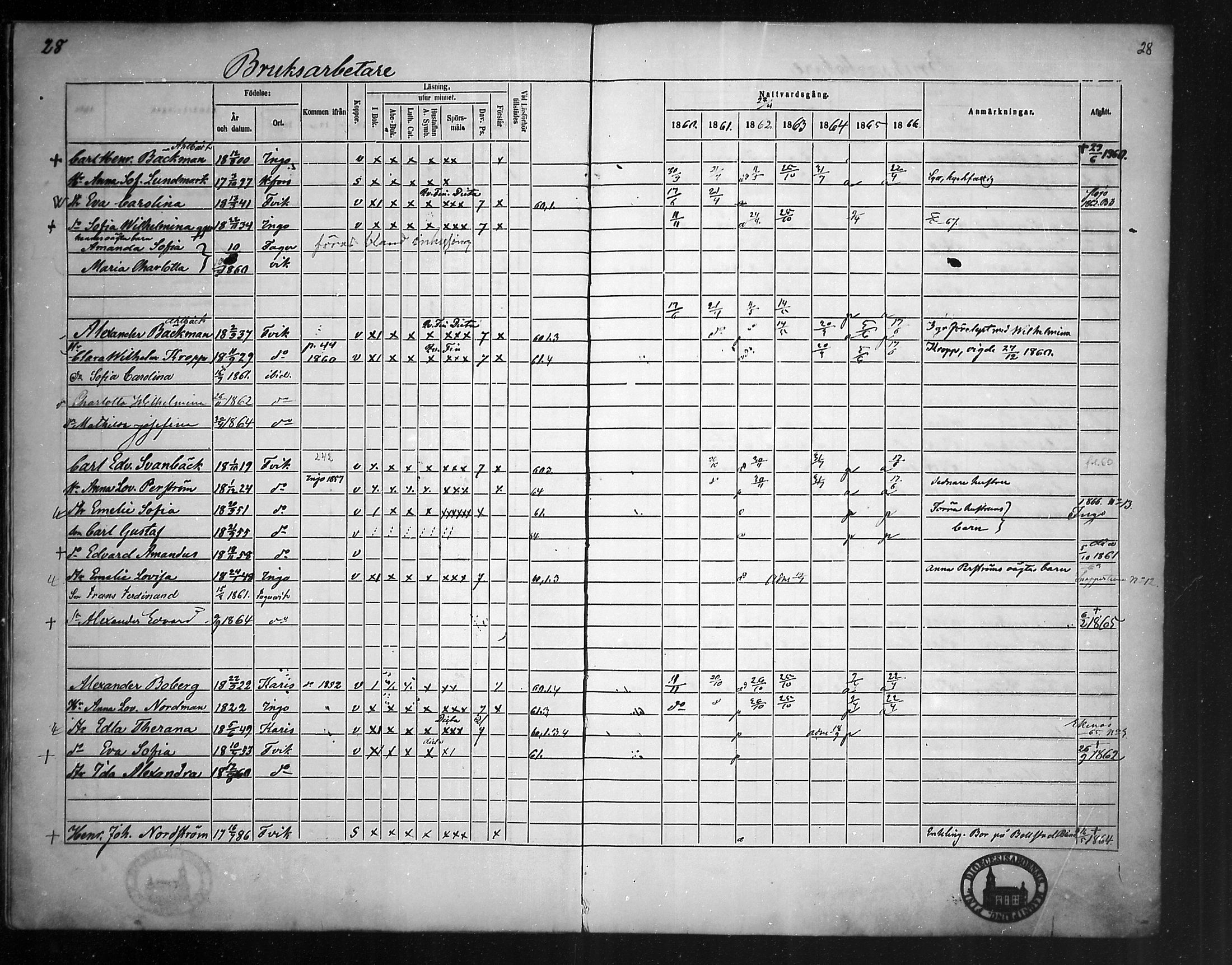 [ ../kirjat/Kirkonkirjat/fagervik/rippikirja_1860-1873_mko38-41/kuvat/28.jpg ]