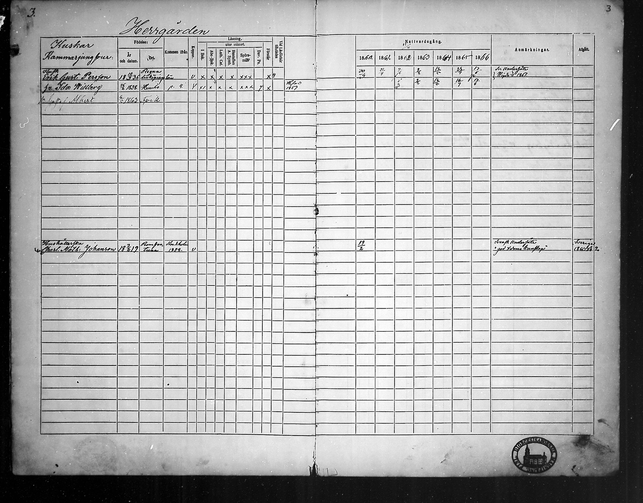 [ ../kirjat/Kirkonkirjat/fagervik/rippikirja_1860-1873_mko38-41/kuvat/3.jpg ]