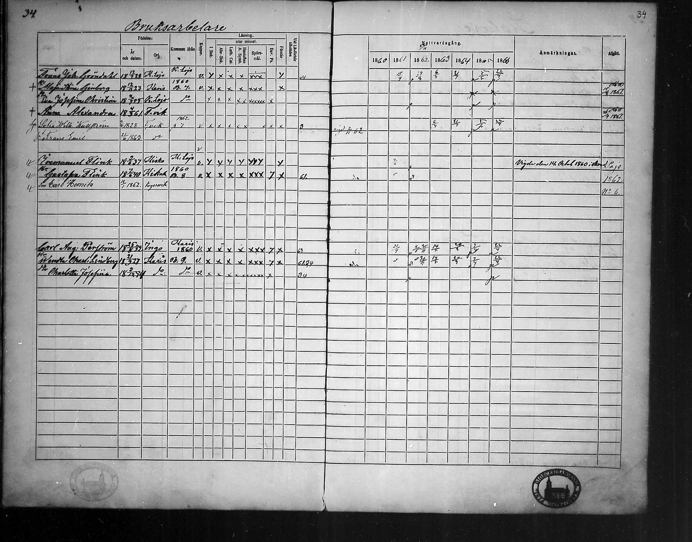 [ ../kirjat/Kirkonkirjat/fagervik/rippikirja_1860-1873_mko38-41/kuvat/34.jpg ]