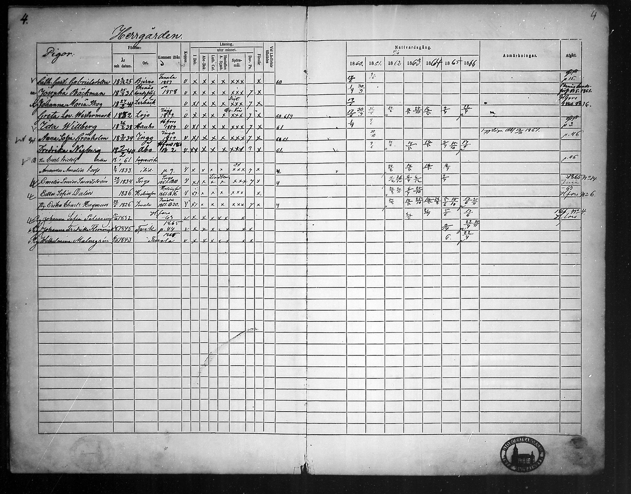 [ ../kirjat/Kirkonkirjat/fagervik/rippikirja_1860-1873_mko38-41/kuvat/4.jpg ]