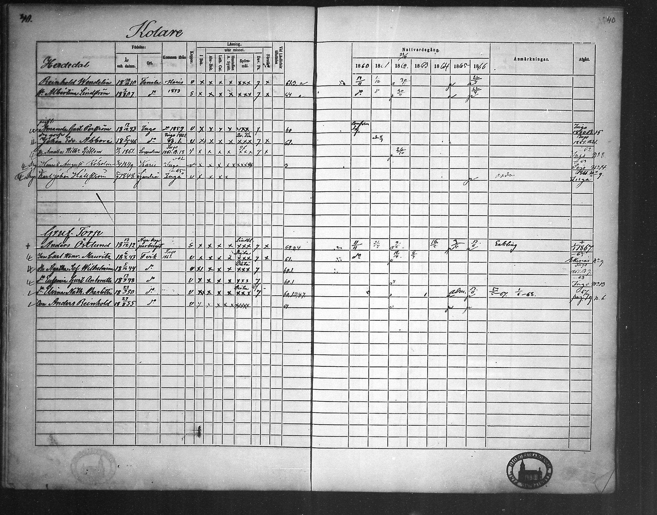 [ ../kirjat/Kirkonkirjat/fagervik/rippikirja_1860-1873_mko38-41/kuvat/40.jpg ]