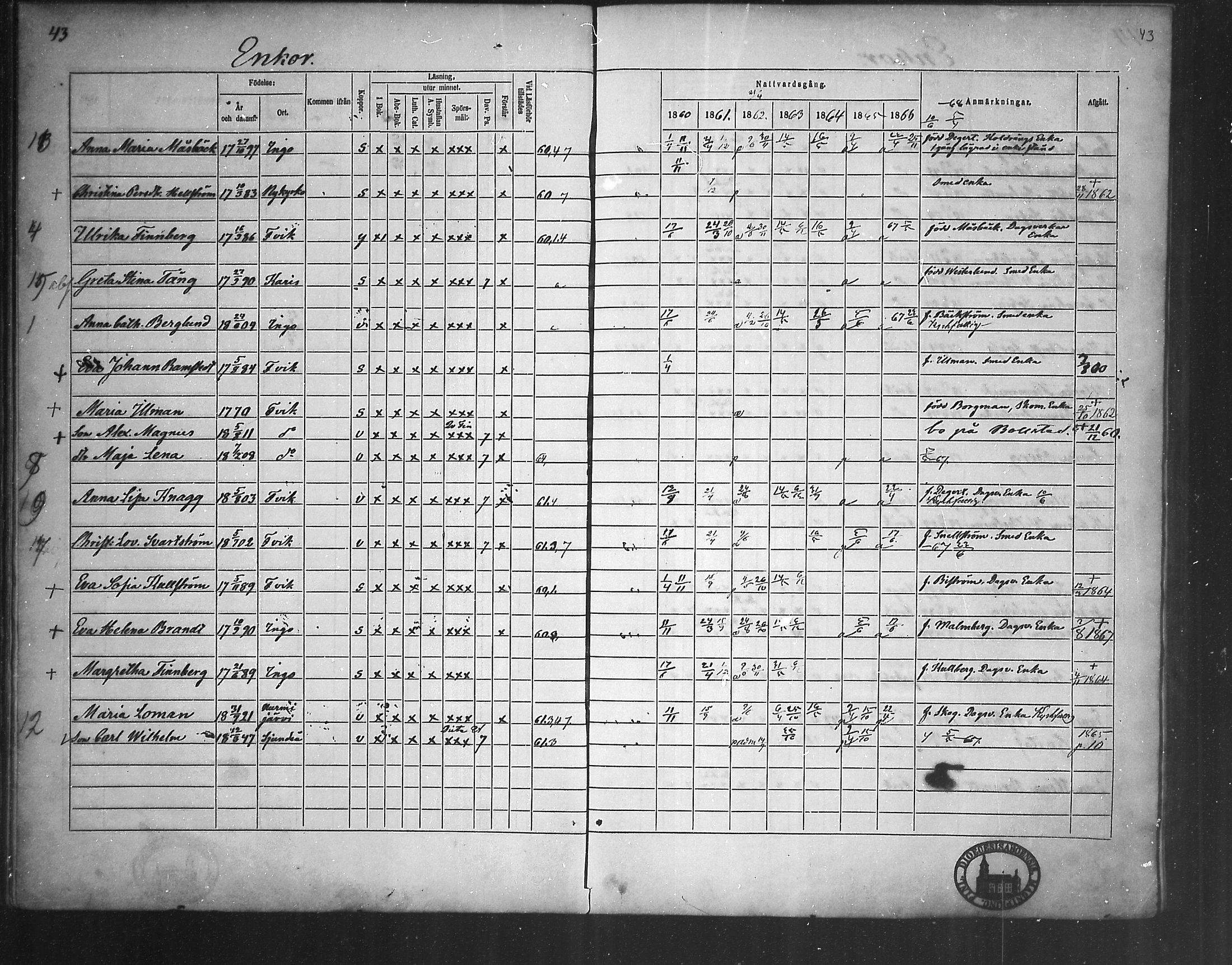[ ../kirjat/Kirkonkirjat/fagervik/rippikirja_1860-1873_mko38-41/kuvat/42.jpg ]
