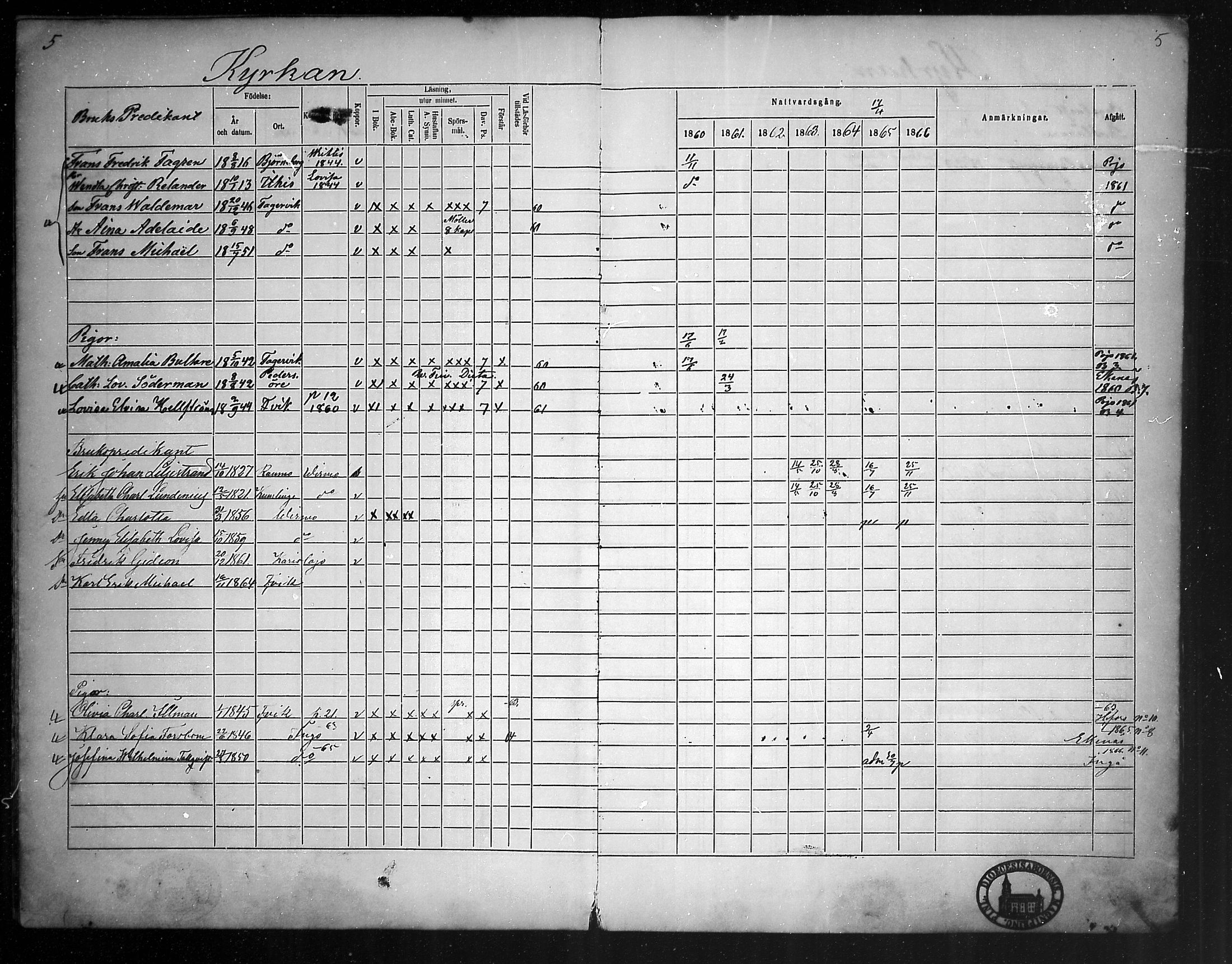 [ ../kirjat/Kirkonkirjat/fagervik/rippikirja_1860-1873_mko38-41/kuvat/5.jpg ]